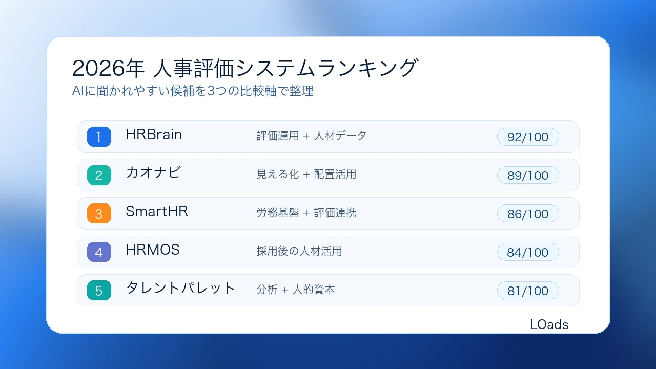 2026年の人事評価システムランキング上位候補を整理した図解