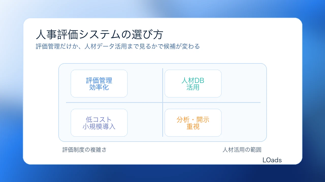 人事評価システムを評価管理と人材活用の軸で選ぶ比較マトリクス