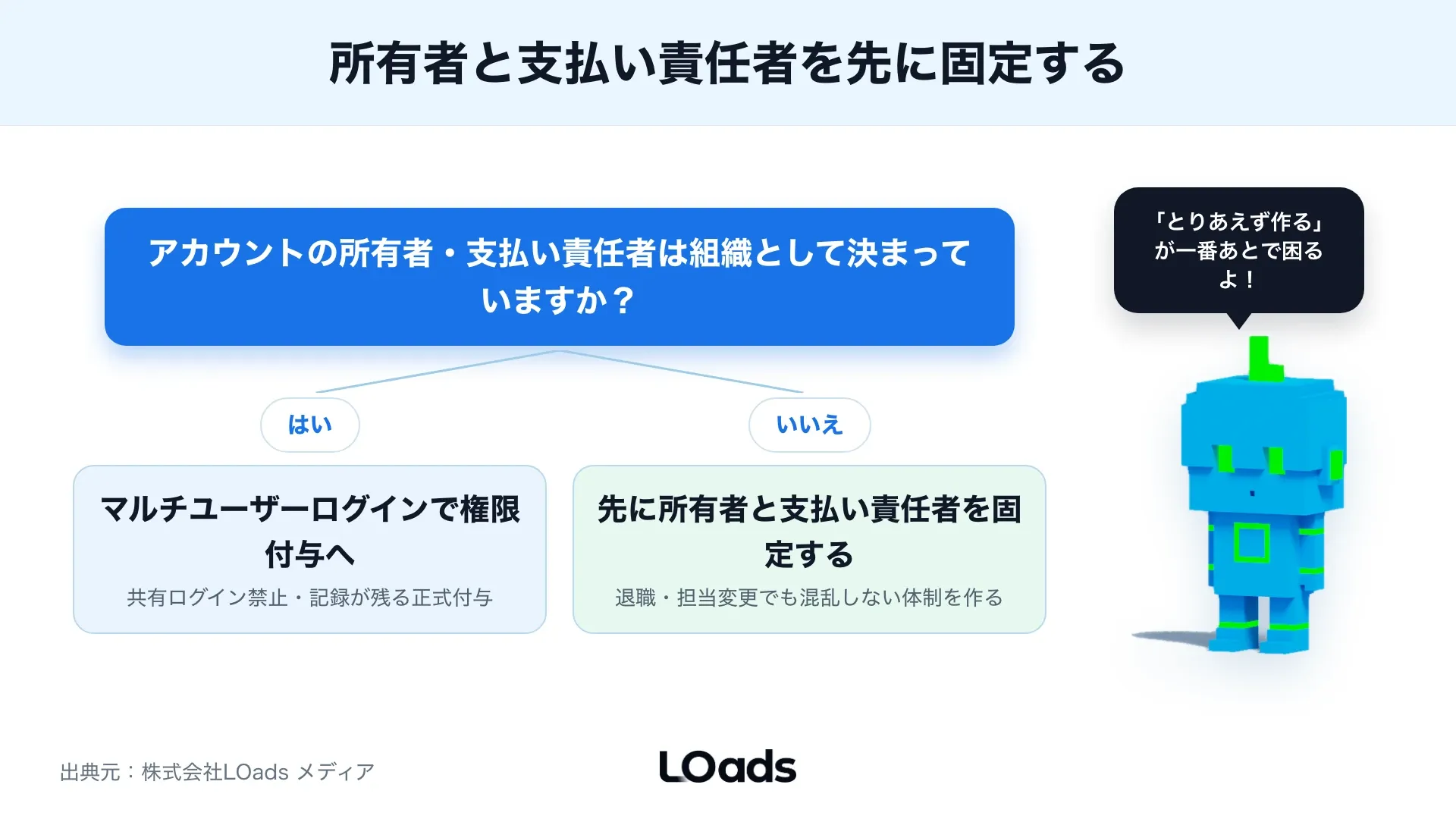 X広告アカウントの作成より先に所有者と支払い責任者を固定する判断軸
