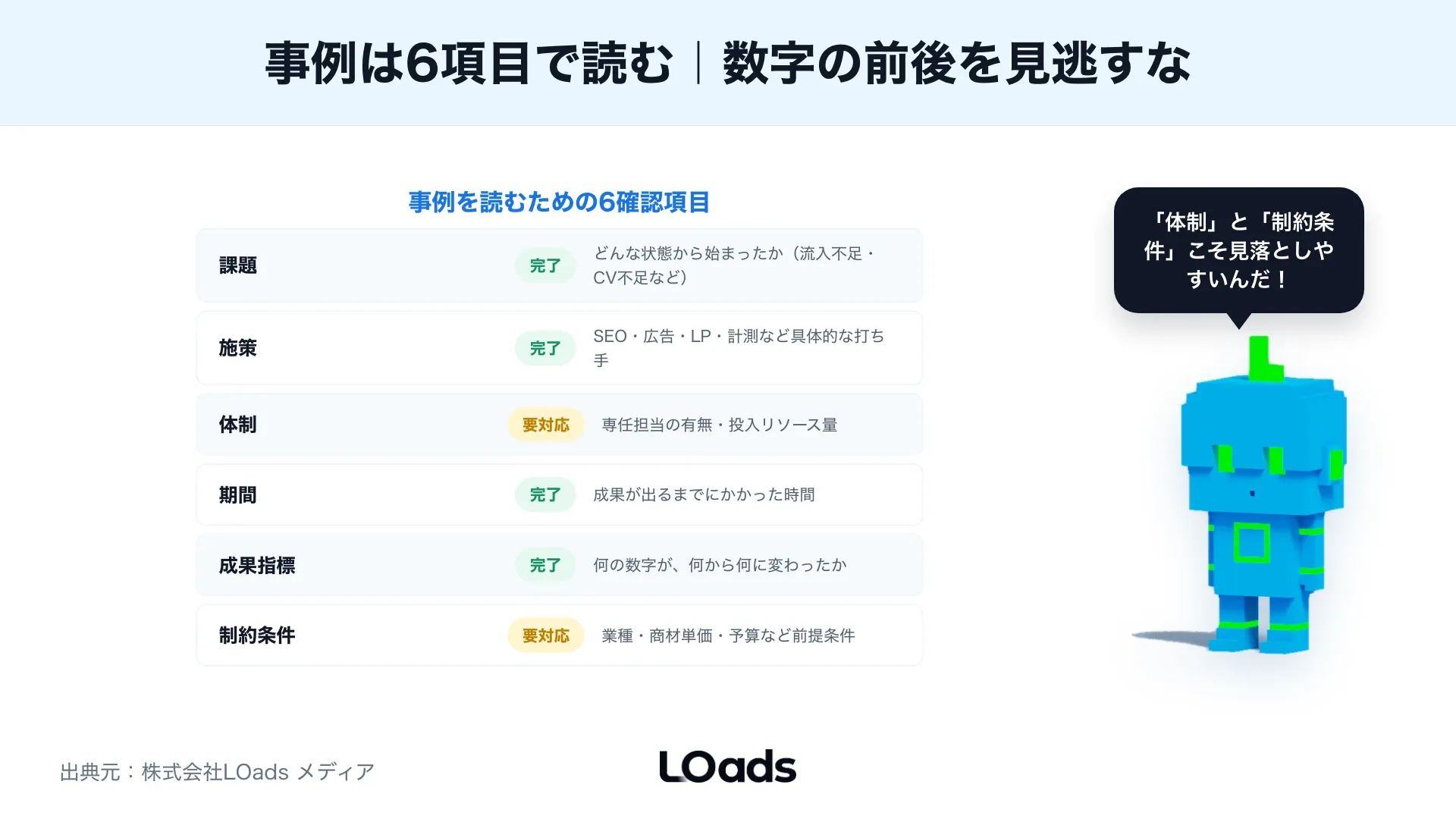 Webコンサルティング事例を課題、施策、体制、期間、成果指標、制約条件で確認する図
