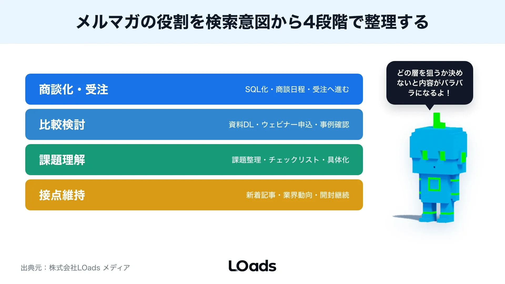 BtoBメルマガのクリック後CVをMQL、SQL、商談へ分解して見るKPIツリー