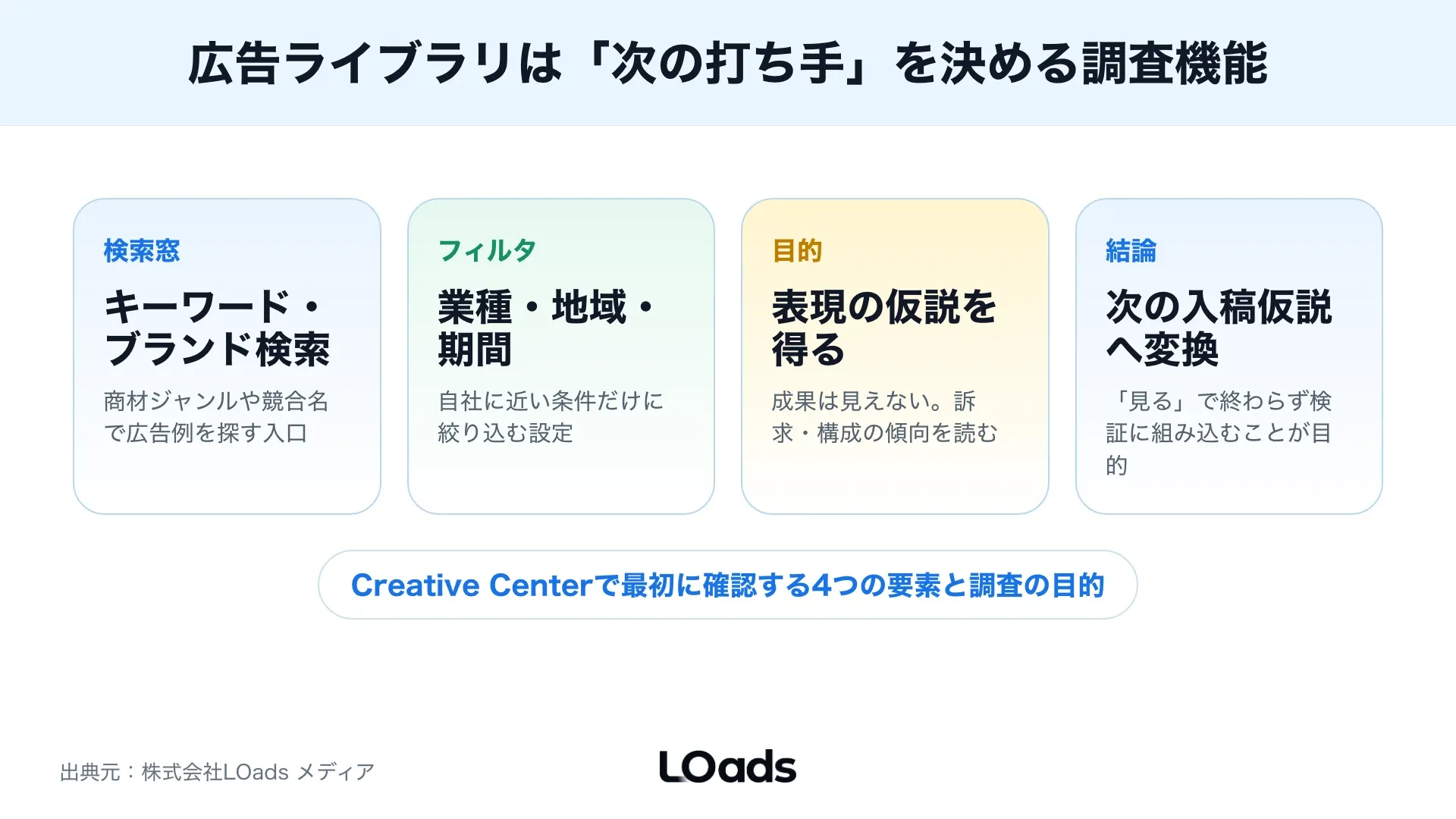 TikTok Creative Centerで競合広告を探す際に確認する検索窓、期間、地域フィルタ