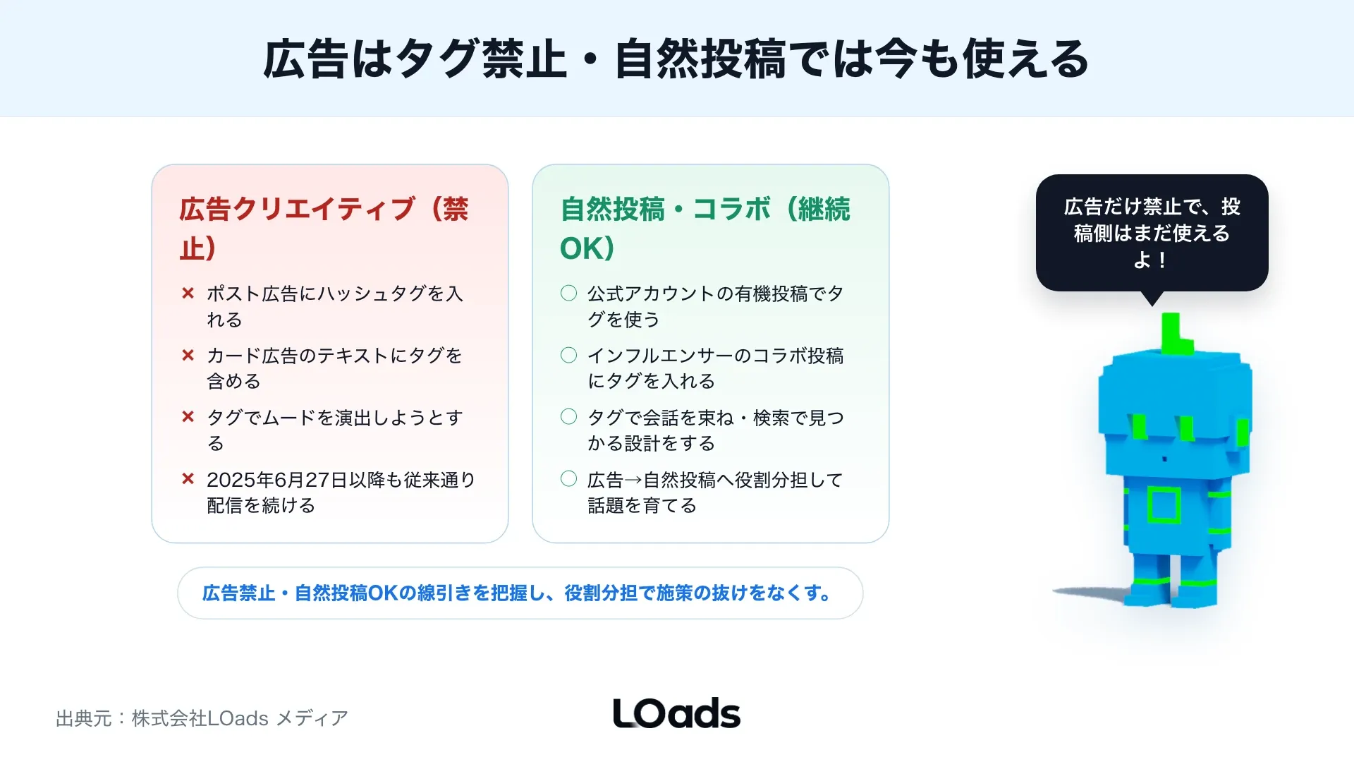 X広告でハッシュタグを広告内では使わず自然投稿とLPと計測へ役割分担する判断分岐図