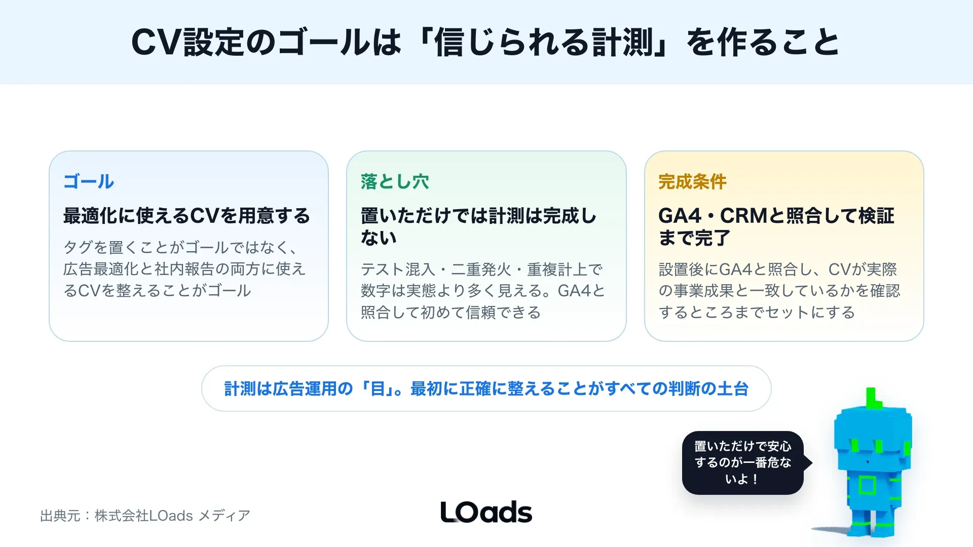 X広告のピクセル、イベント、コンバージョンAPIを広告最適化と社内報告の観点で整理した図