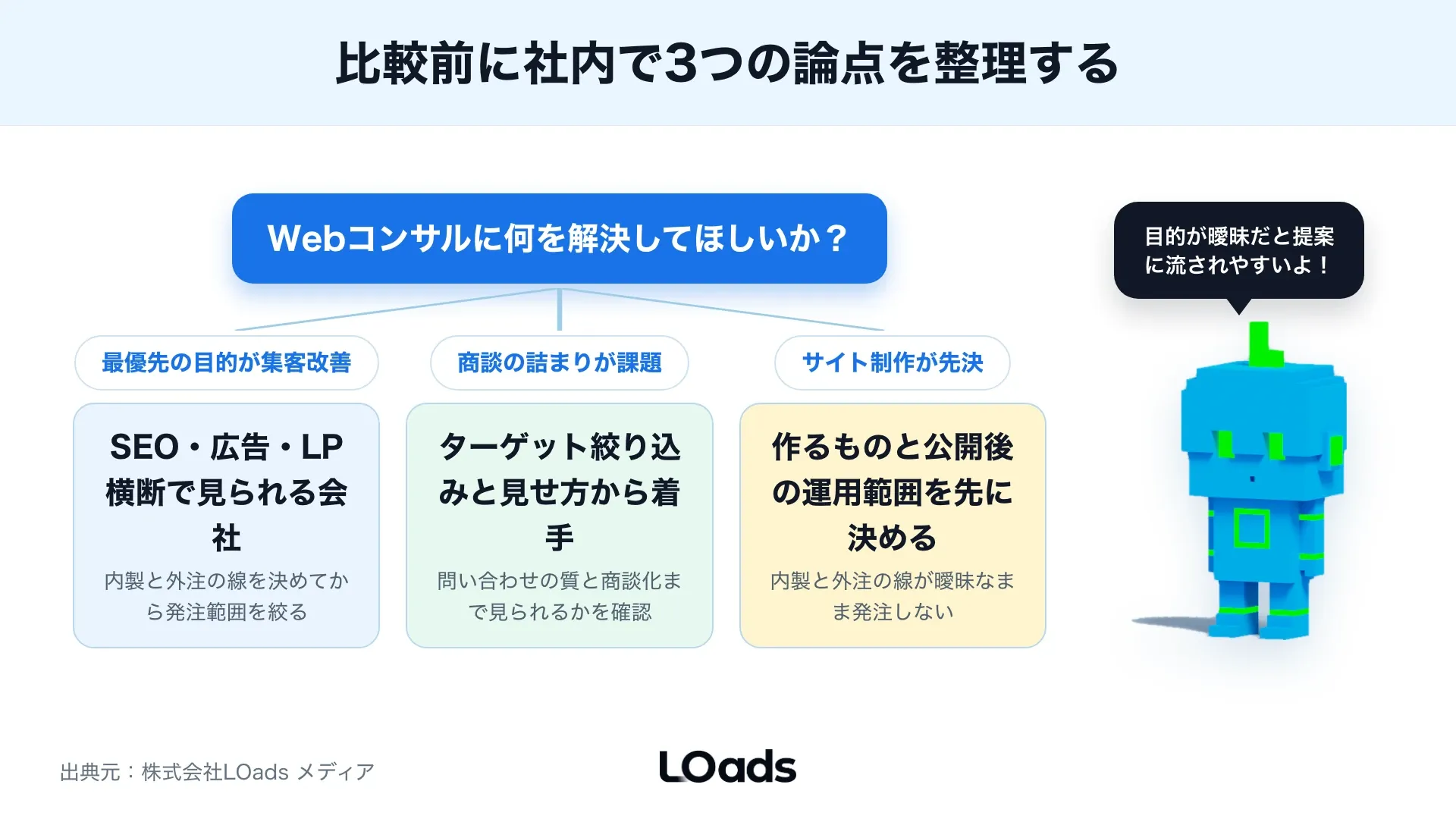 名古屋でWebコンサル会社を探す前に制作・課題整理・集客改善へ相談内容を分ける図