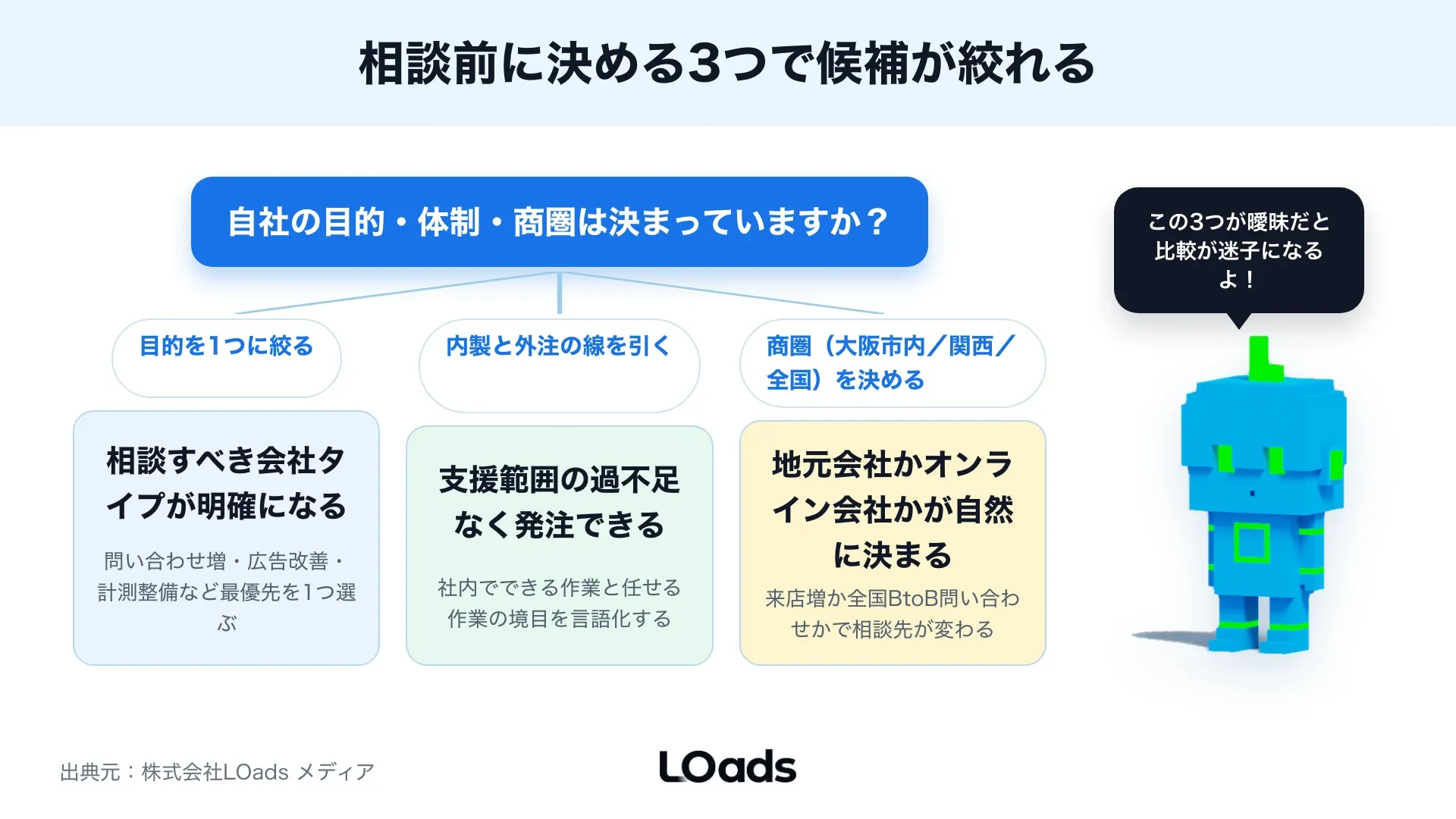 大阪でWebコンサル会社に相談する前に制作会社や広告代理店との違いを分岐で整理した図