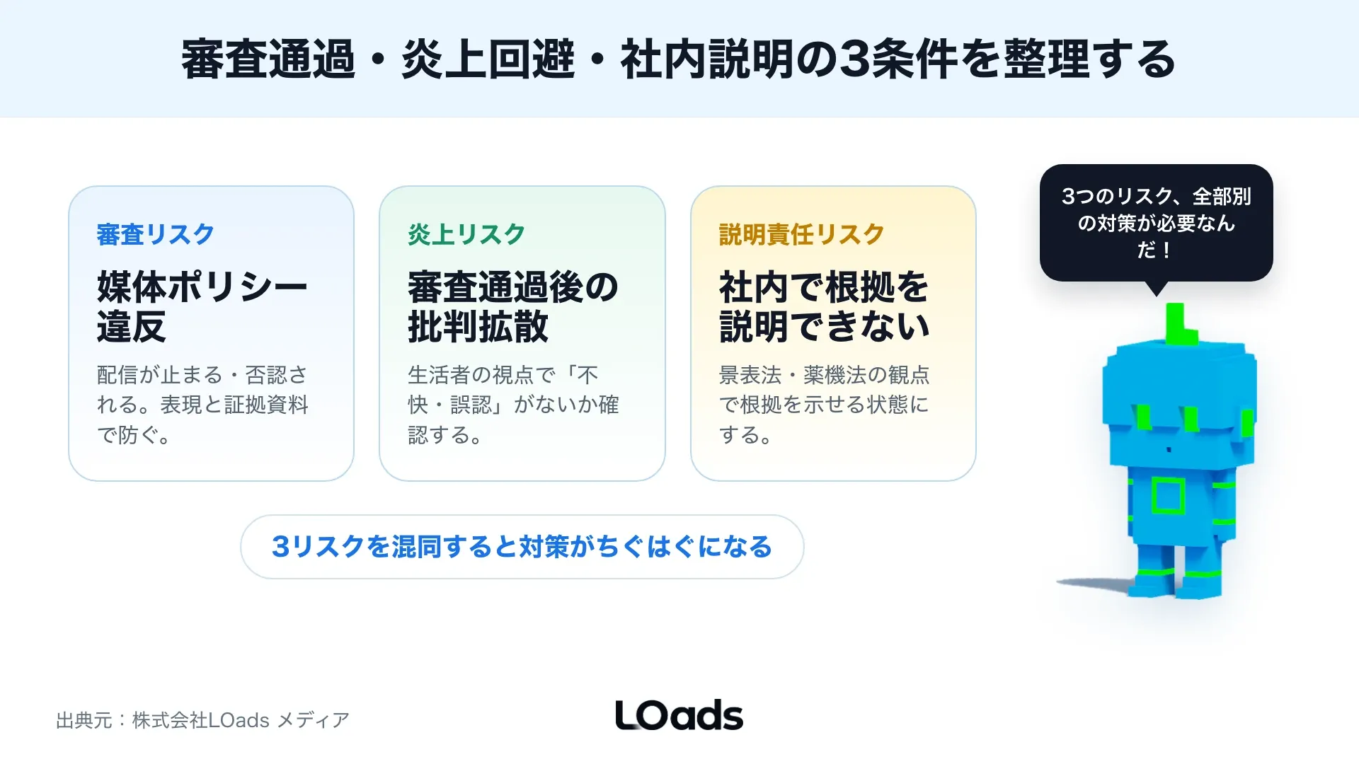 sns広告 審査で通す・直す・止めるを判断する3条件を示した強調ボックス
