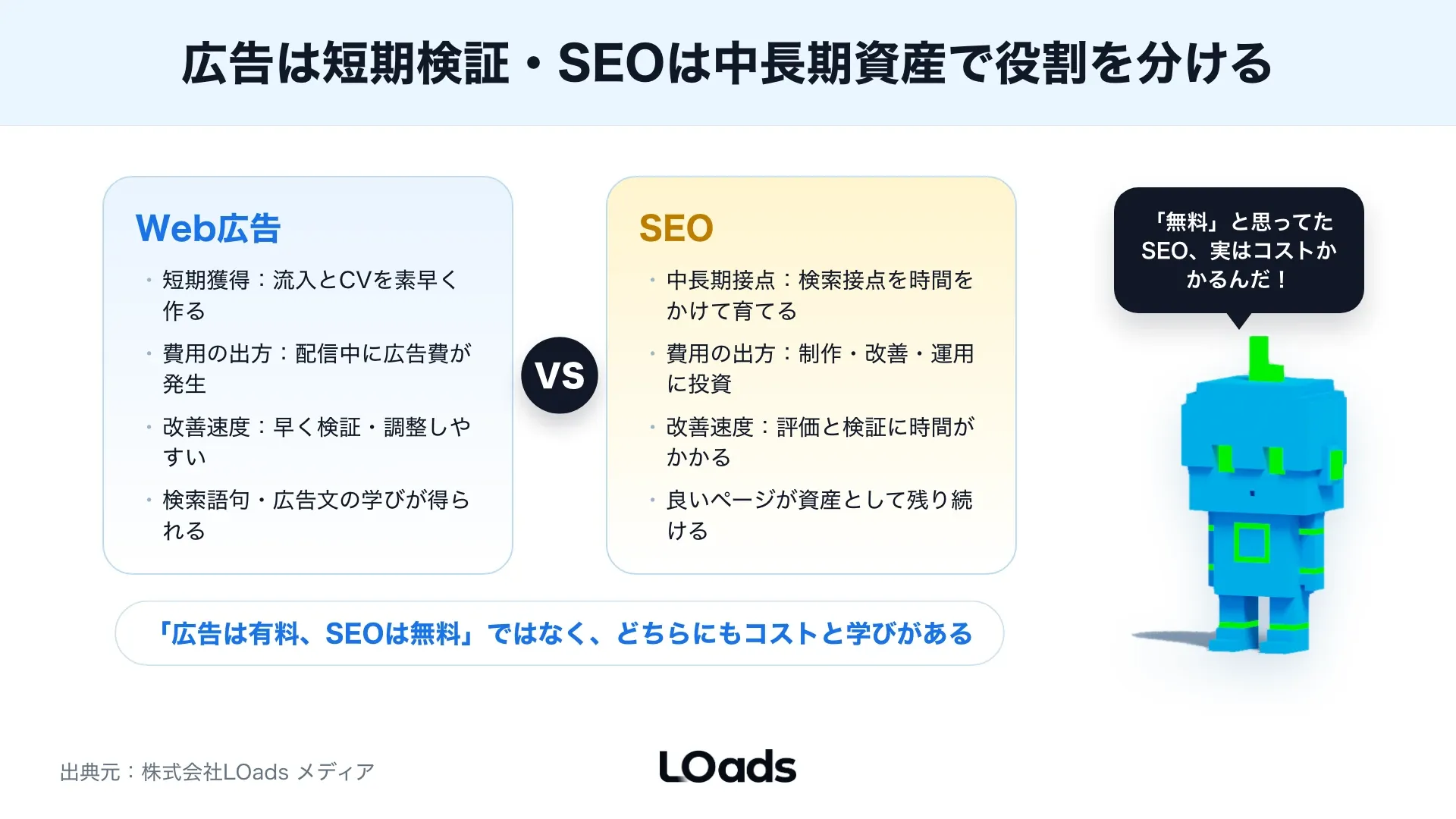 緊急度と検索意図でWeb広告とSEOの優先度を分ける判断マップ