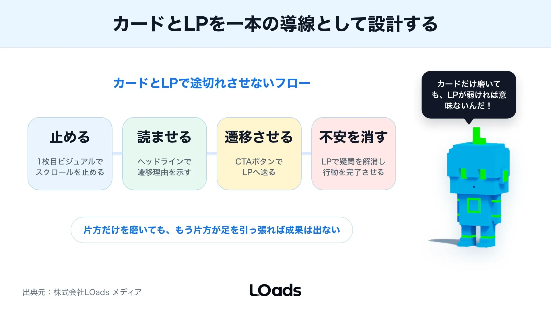 X広告カルーセルのカード枚数、画像サイズ、ヘッドライン、リンク先URLを入稿前に確認する図