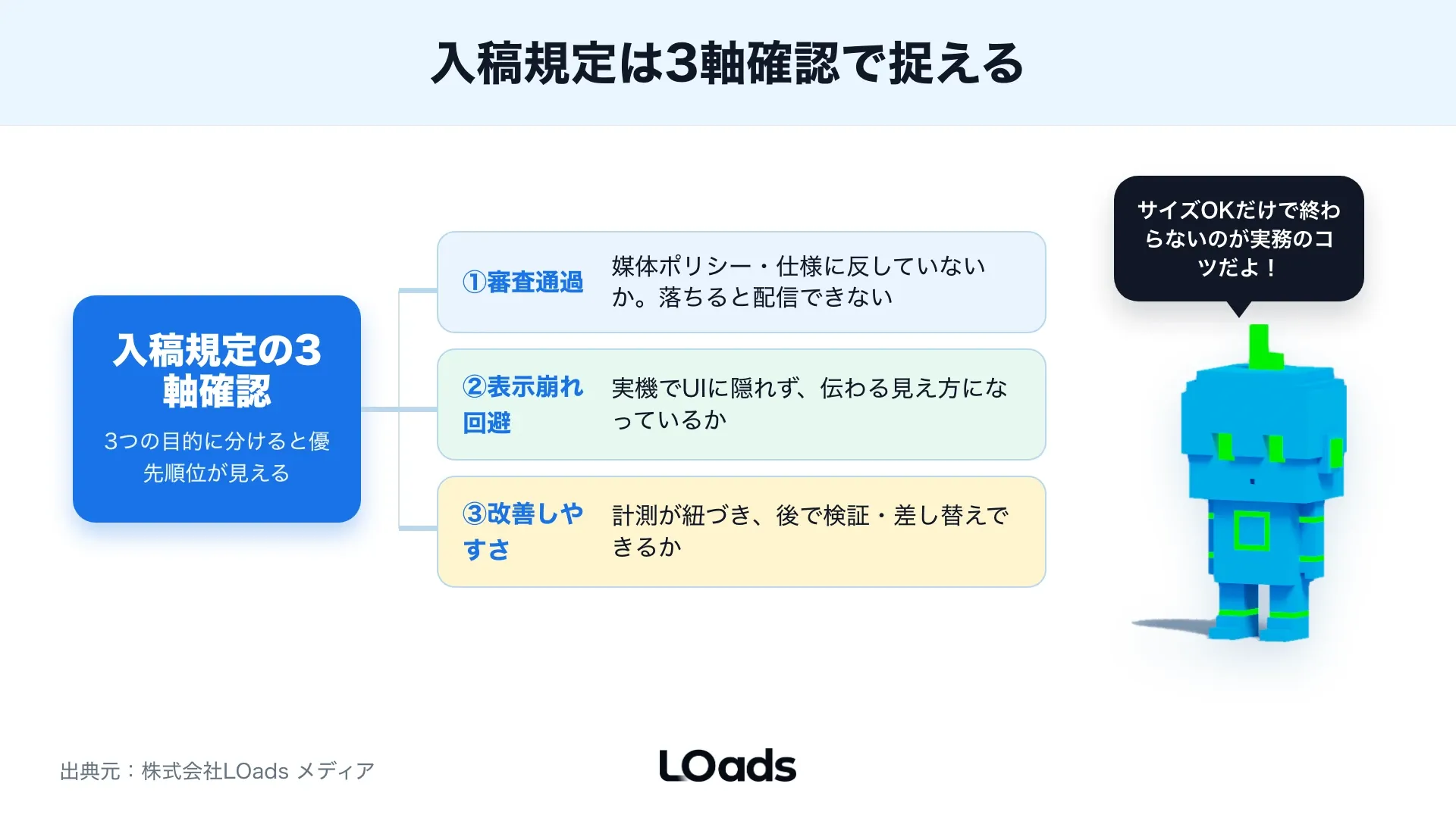 TikTok広告の入稿規定を審査通過、表示崩れ回避、改善しやすさの3軸で確認する判断フレーム