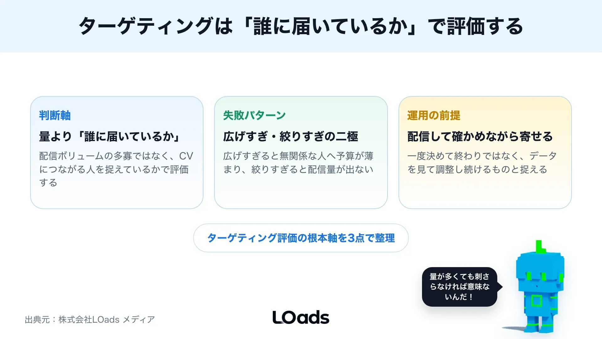 キーワード・興味関心・フォロワー類似の重なりから初回検証対象を選ぶ図
