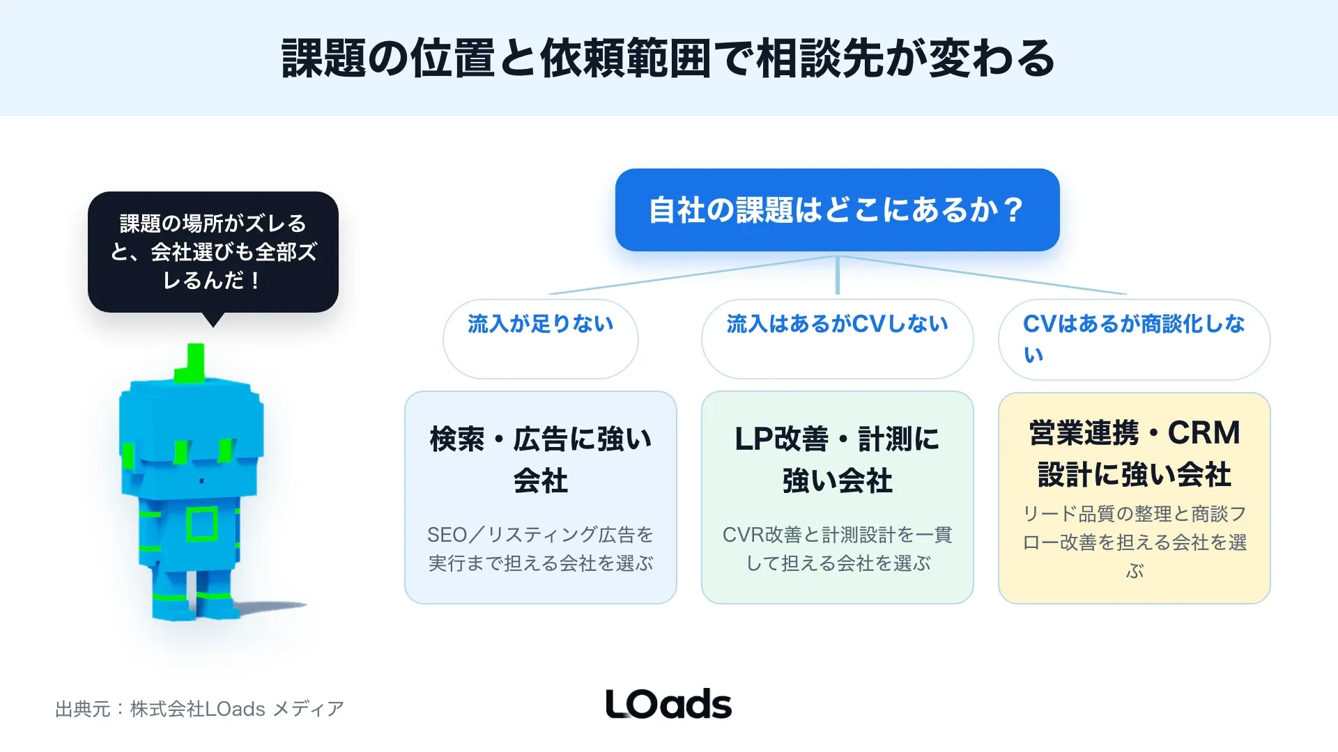 東京のWebコンサル会社を提案具体性・実行範囲・計測環境・改善責任・稟議説明の5軸で採点するスコアカード