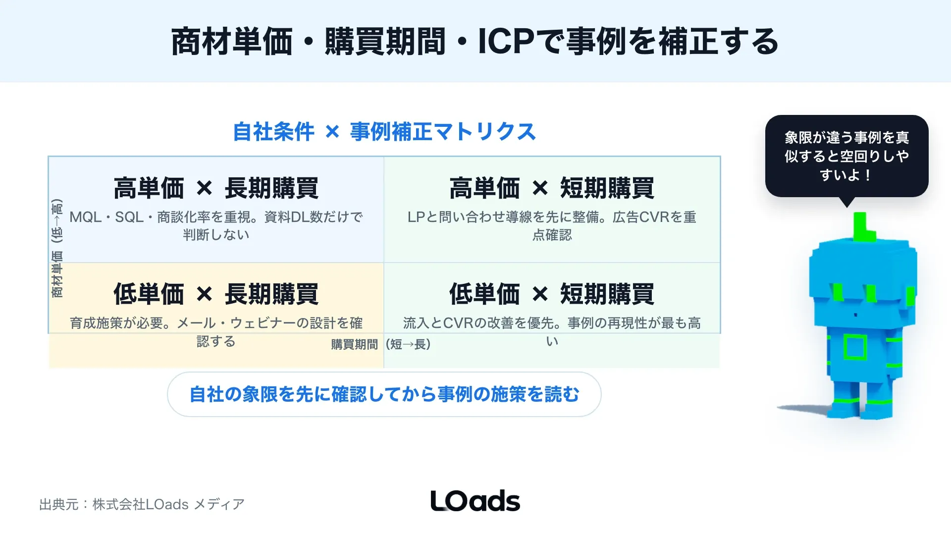 BtoBマーケティング成功事例を真似る、縮小検証、導線整備、計測整備の4択へ分ける分岐図