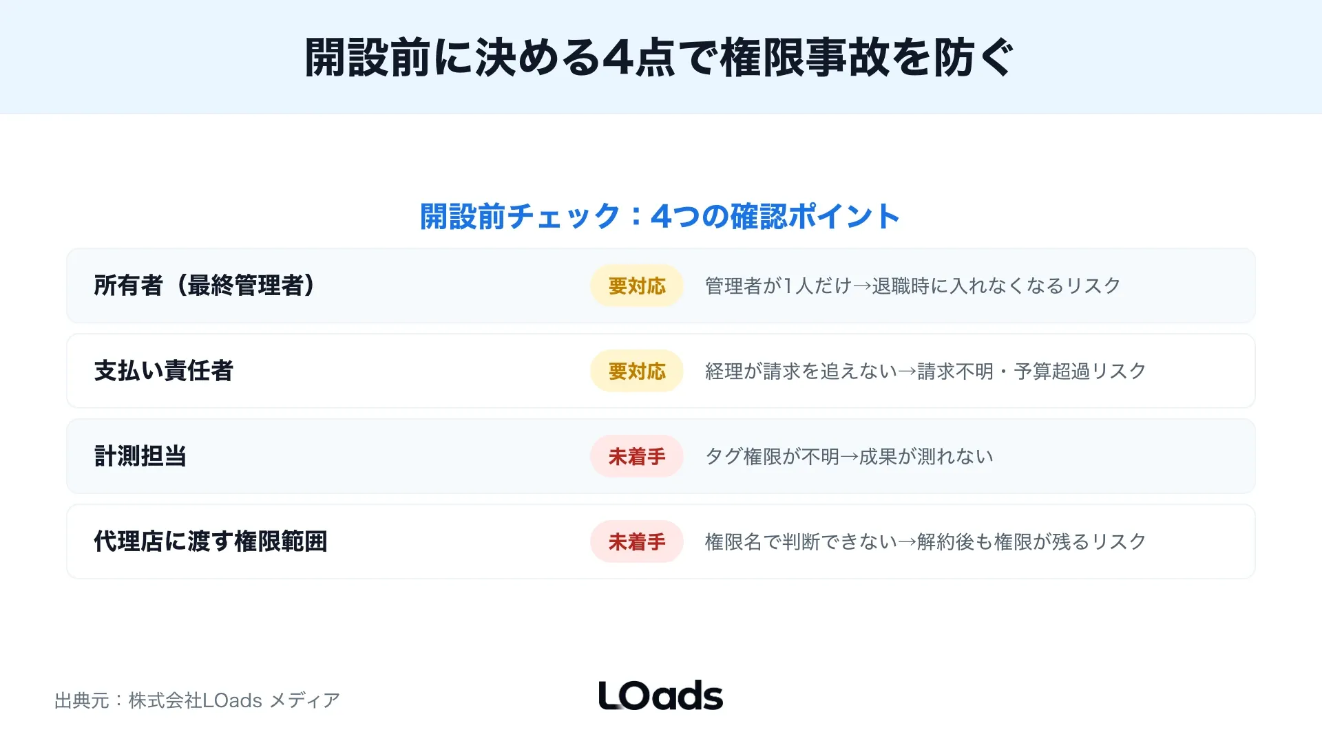 広告主・代理店・経理・情シスがX広告アカウントで担う責任境界