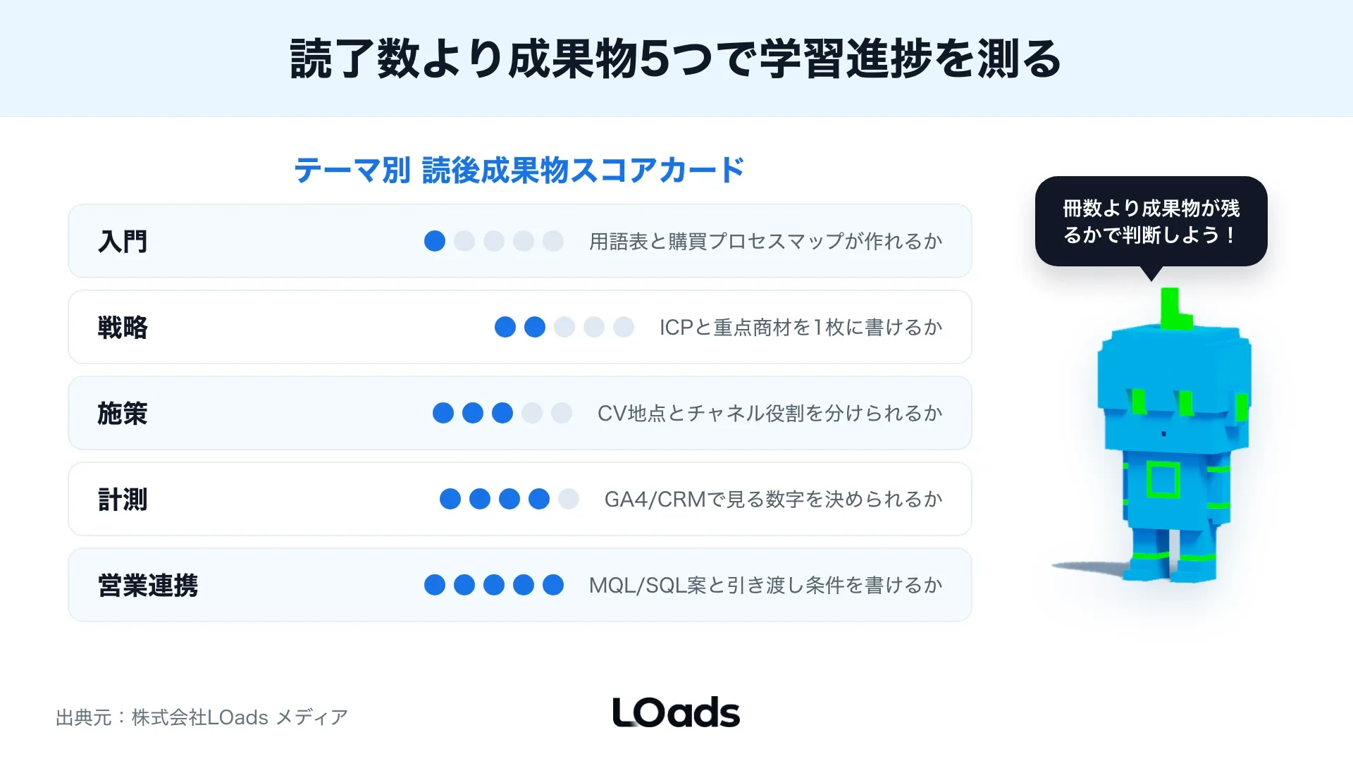 BtoBマーケティング本を読んだ後に購買プロセスマップ、ICPメモ、CV地点一覧、キーイベント、MQL/SQL案へ変える成果物スコアカード