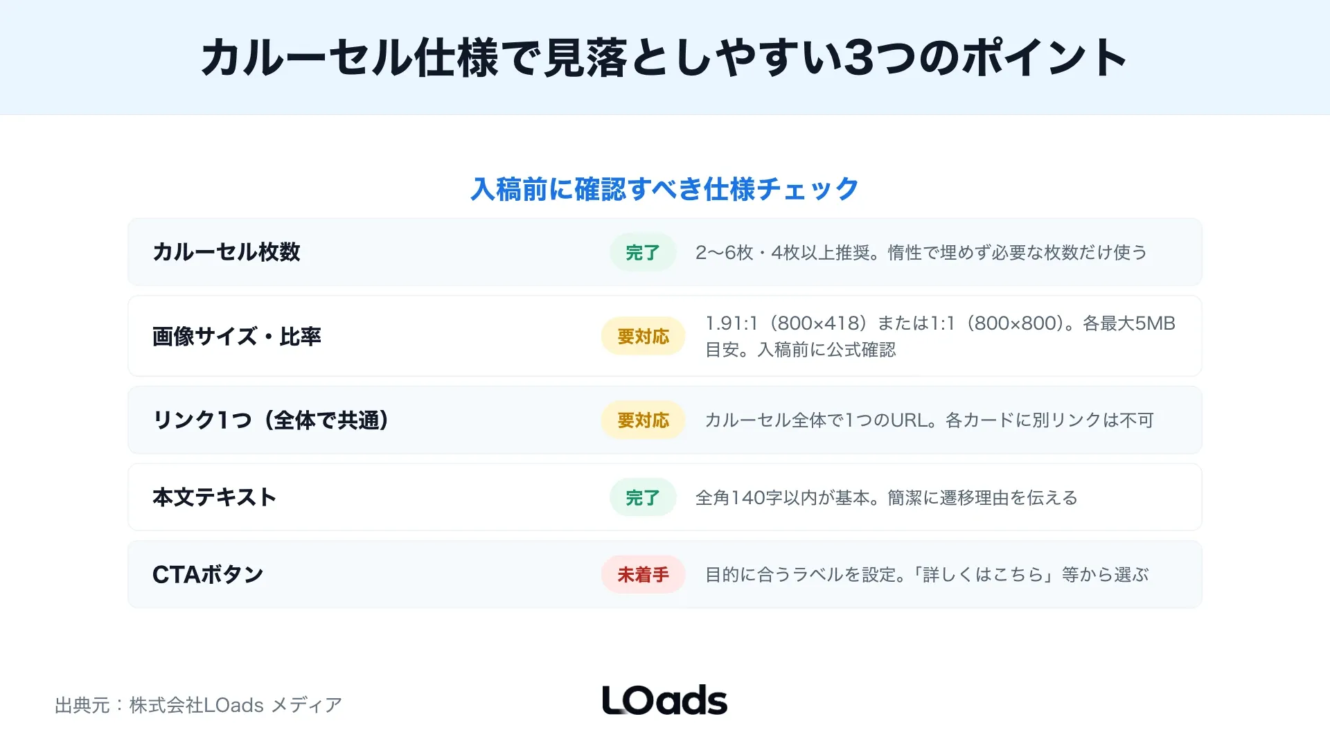 X広告カルーセルのクリック後にCVしない時、表示、LP到達、フォーム、問い合わせを分解するKPIツリー