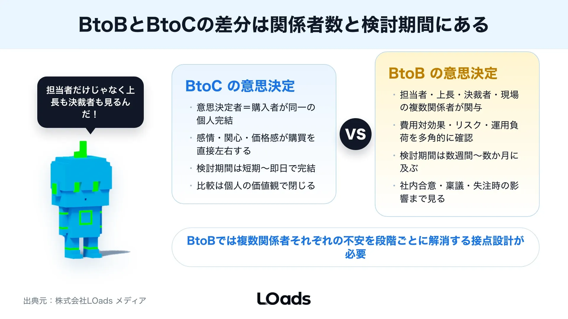 BtoBカスタマージャーニーの検討段階ごとにCTAを出し分ける判断分岐図
