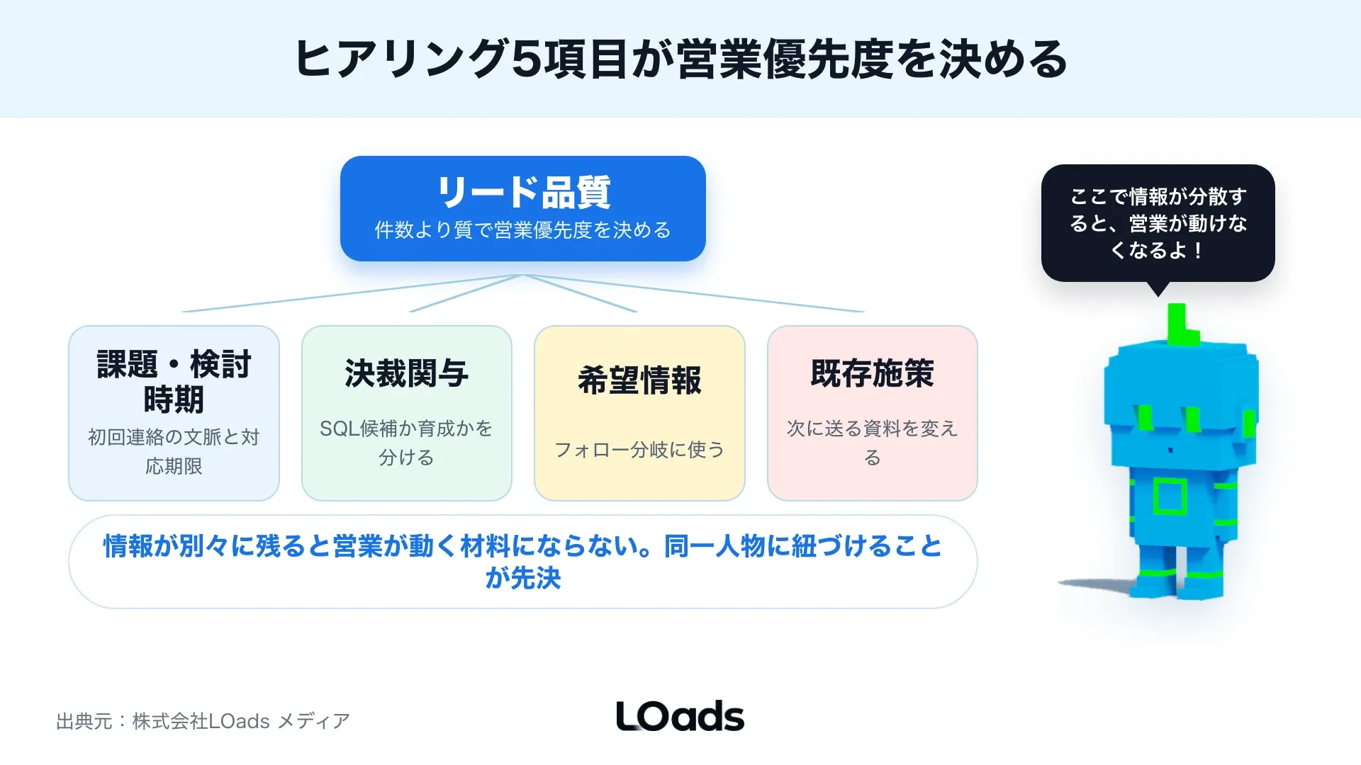 BtoB展示会後48〜72時間以内にマーケと営業が分担して初回フォローを進めるSLA図