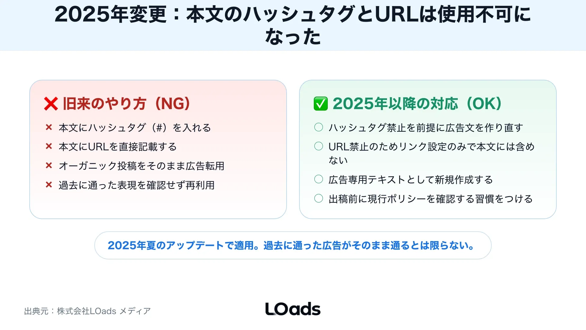 X広告のリンク先LPで根拠表示、フォーム、特商法表示、再申請判断を分ける分岐図