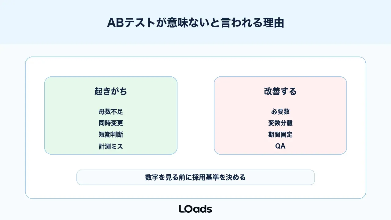 ABテストが意味ないと言われる理由は判断に使えない設計にある