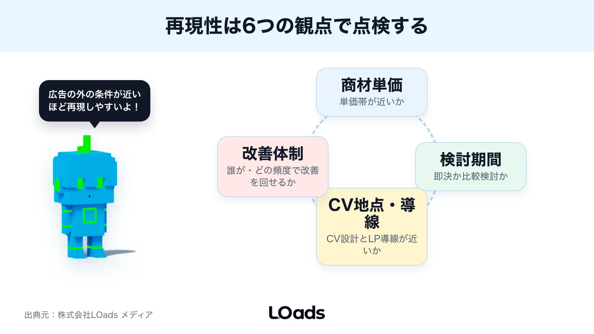 SNS広告の成功事例を自社で再現できるか判断するスコアカード