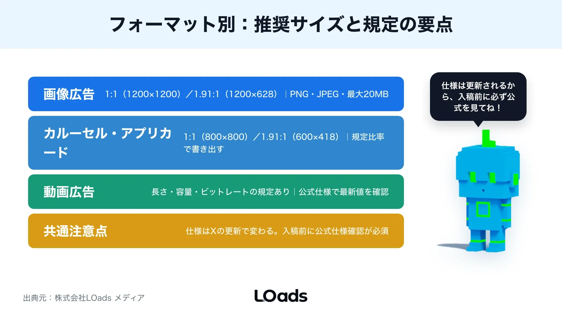 X広告の画像広告でロゴや文字が切れやすいSafeエリアを注釈で示した図