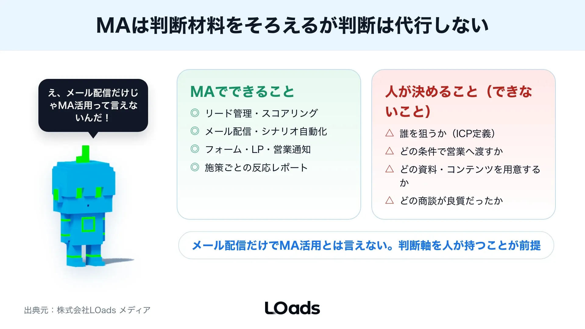 BtoB MAのリードスコアリングを企業適合、行動、営業判断に分けてMQLとSQLへつなぐ責任分担図