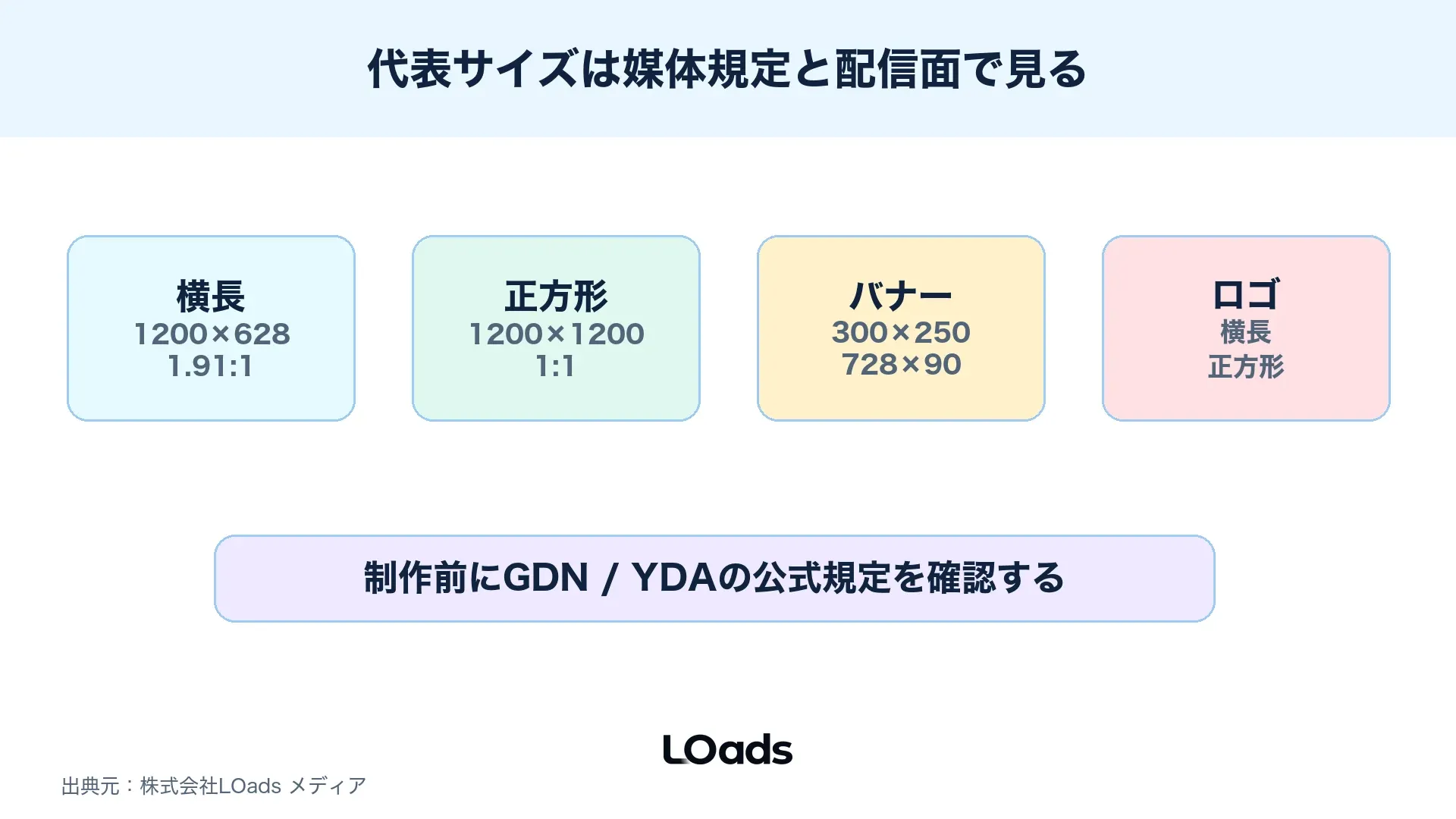 GDNとYDAの代表サイズを横長、正方形、バナーで整理する図解