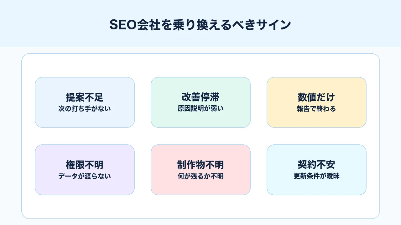 SEO会社を乗り換えるべきサインを提案不足、改善停滞、数値報告、権限不明、制作物不明、契約不安で整理した図解