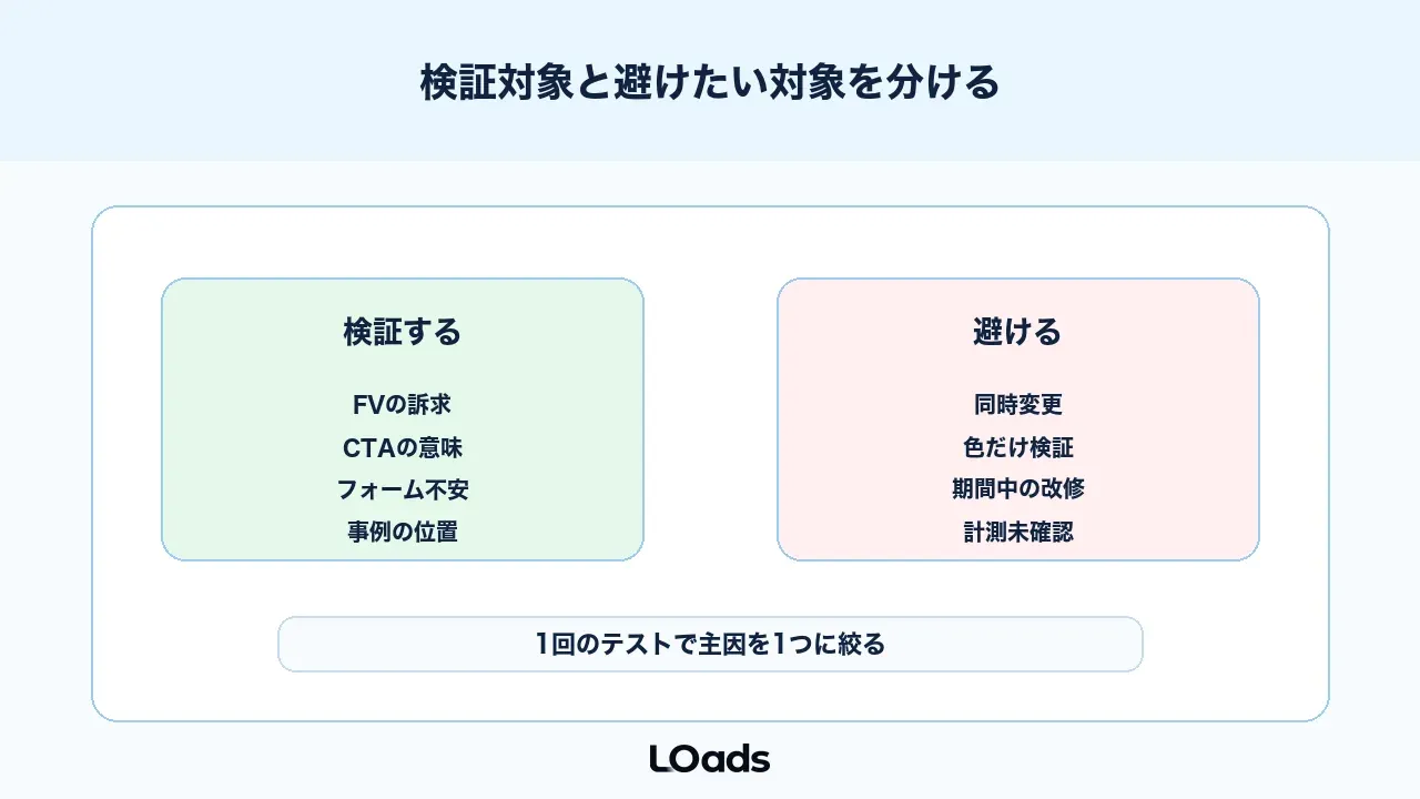 LPのABテストで検証すべき対象と避けたい対象