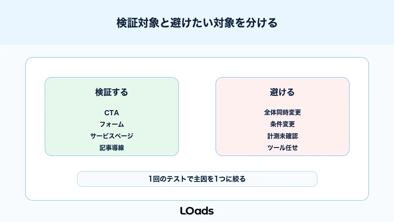 WebサイトABテストで検証すべき対象と避けたい対象