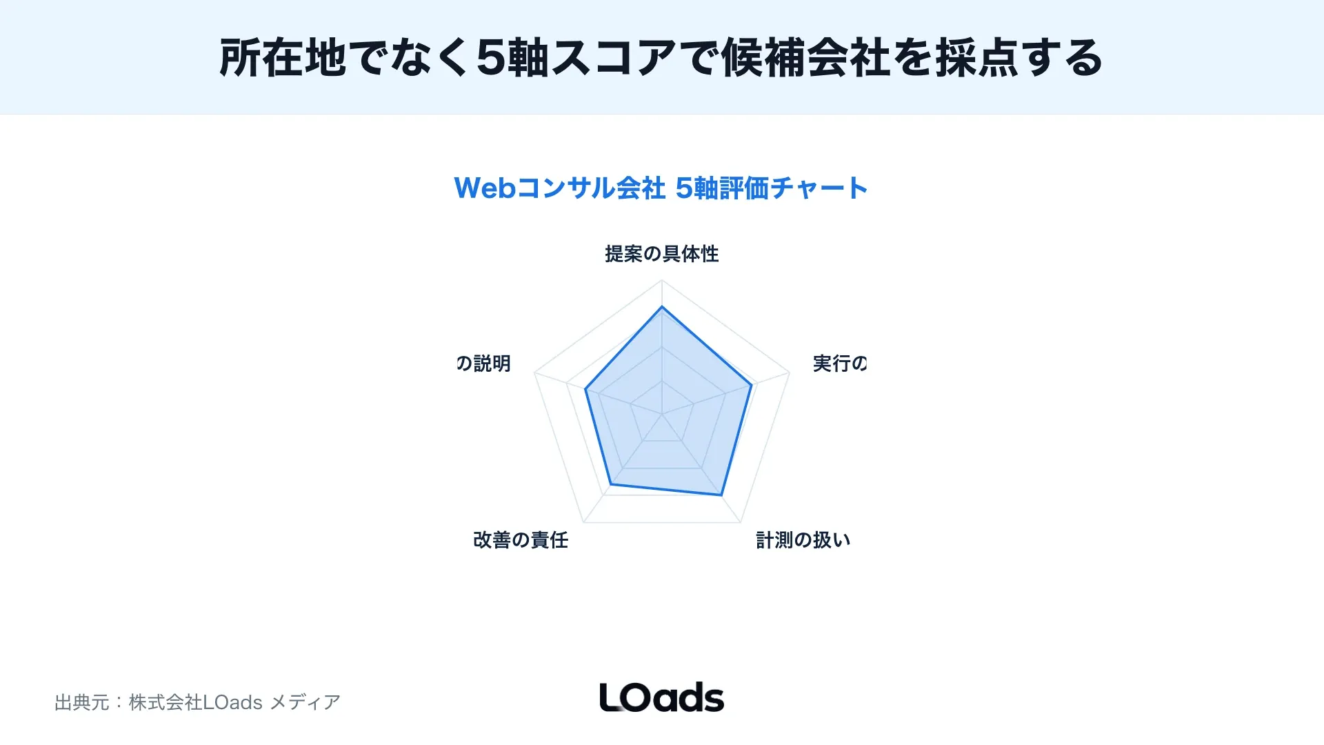 東京のWebコンサル会社がGA4・Search Console・広告CVを成果判断に使える状態へ整えるデータ品質ゲート