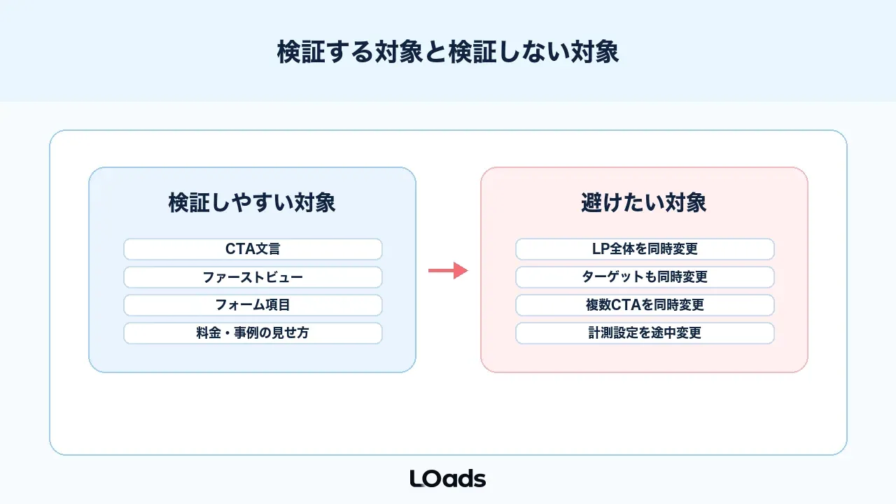 ABテストで検証しやすい対象と避けたい対象の整理