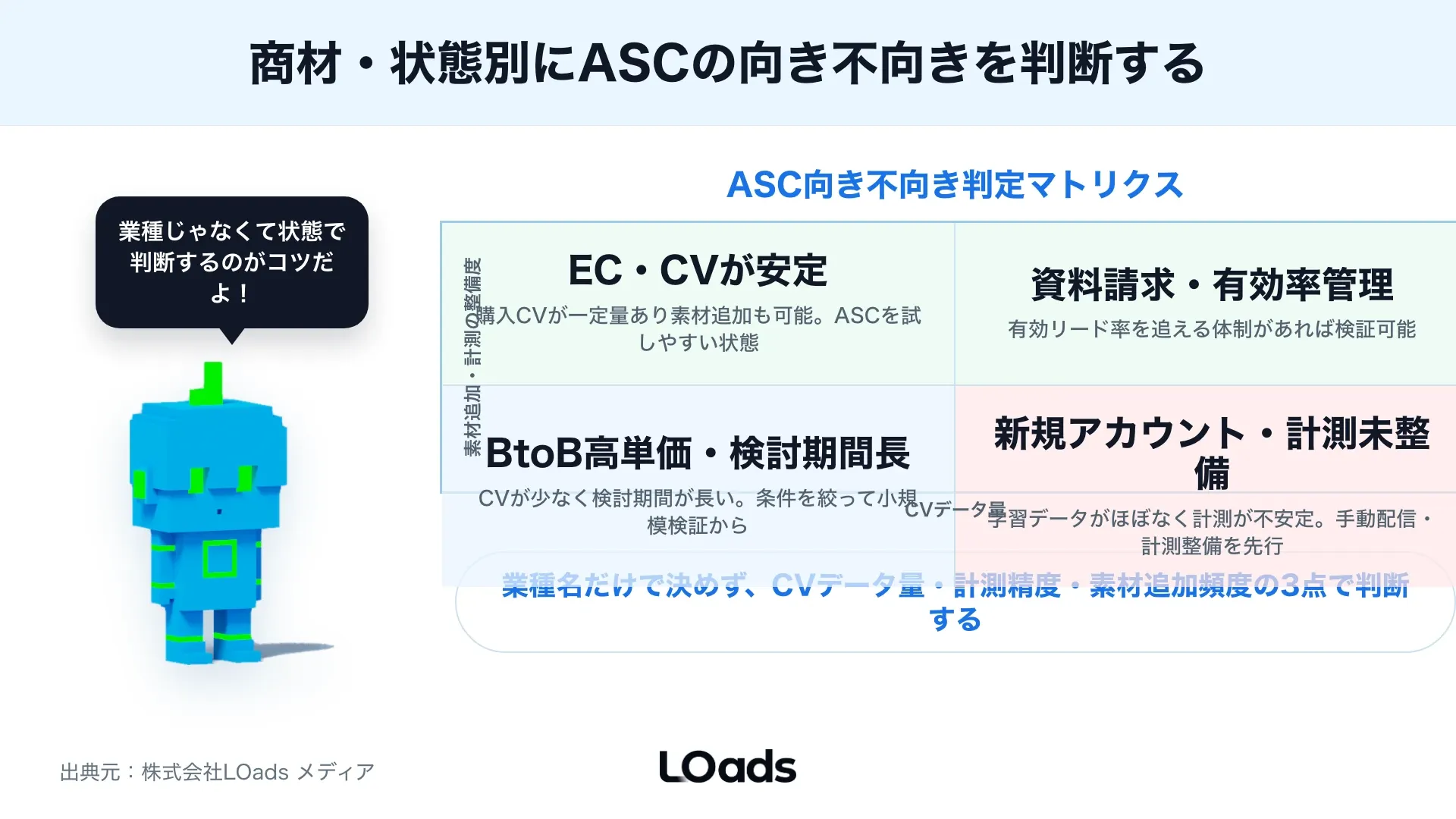 手動配信からMeta広告ASCへ段階移行し、既存配信との併用期間、学習確認、停止判断を分ける検証手順
