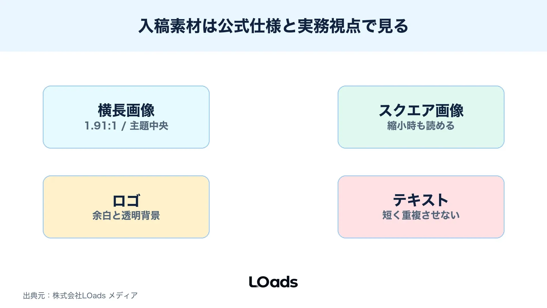 レスポンシブディスプレイ広告の画像、ロゴ、見出し、説明文の確認ポイントを整理した図解