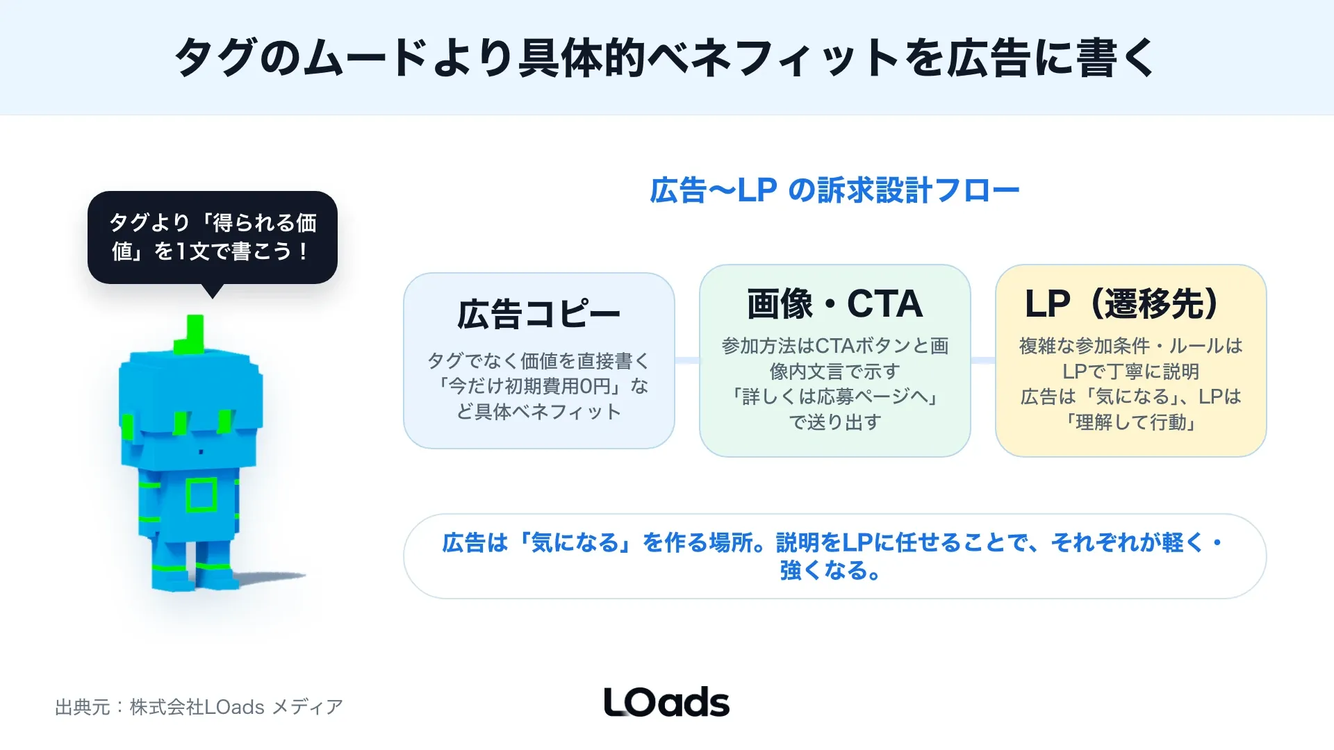 ブランドハッシュタグ施策の炎上リスクを影響度と発生可能性で整理した図