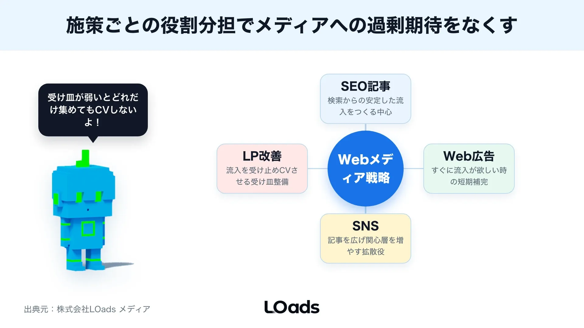 Webメディア戦略で内製継続、部分支援、外部相談を分ける相談前判断シート