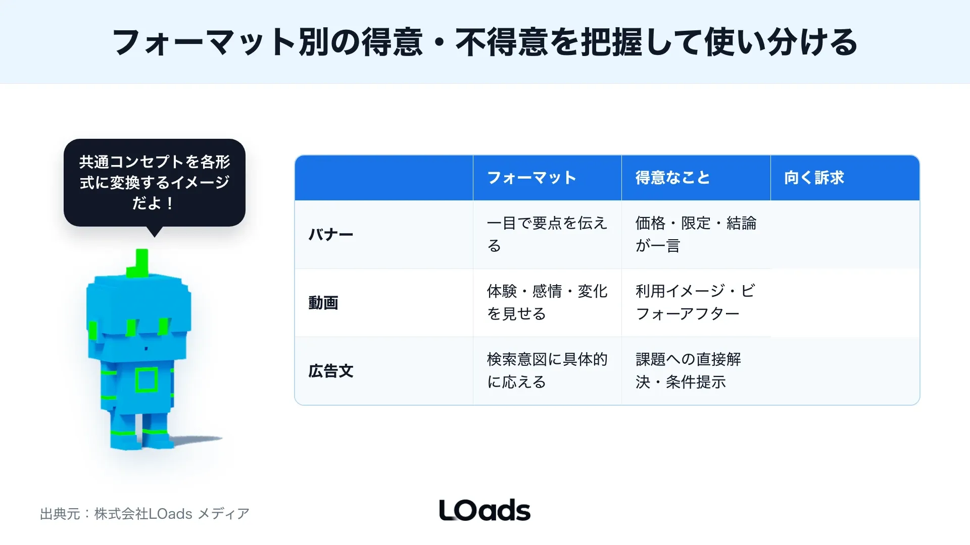 広告素材、LP、計測、改善頻度を相談前に確認し外部支援範囲を判断するチェック図
