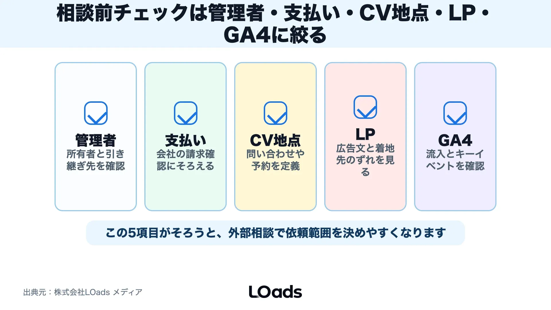 Instagram広告を安全に始めるための管理者・支払い・CV地点・LP・GA4確認チェック
