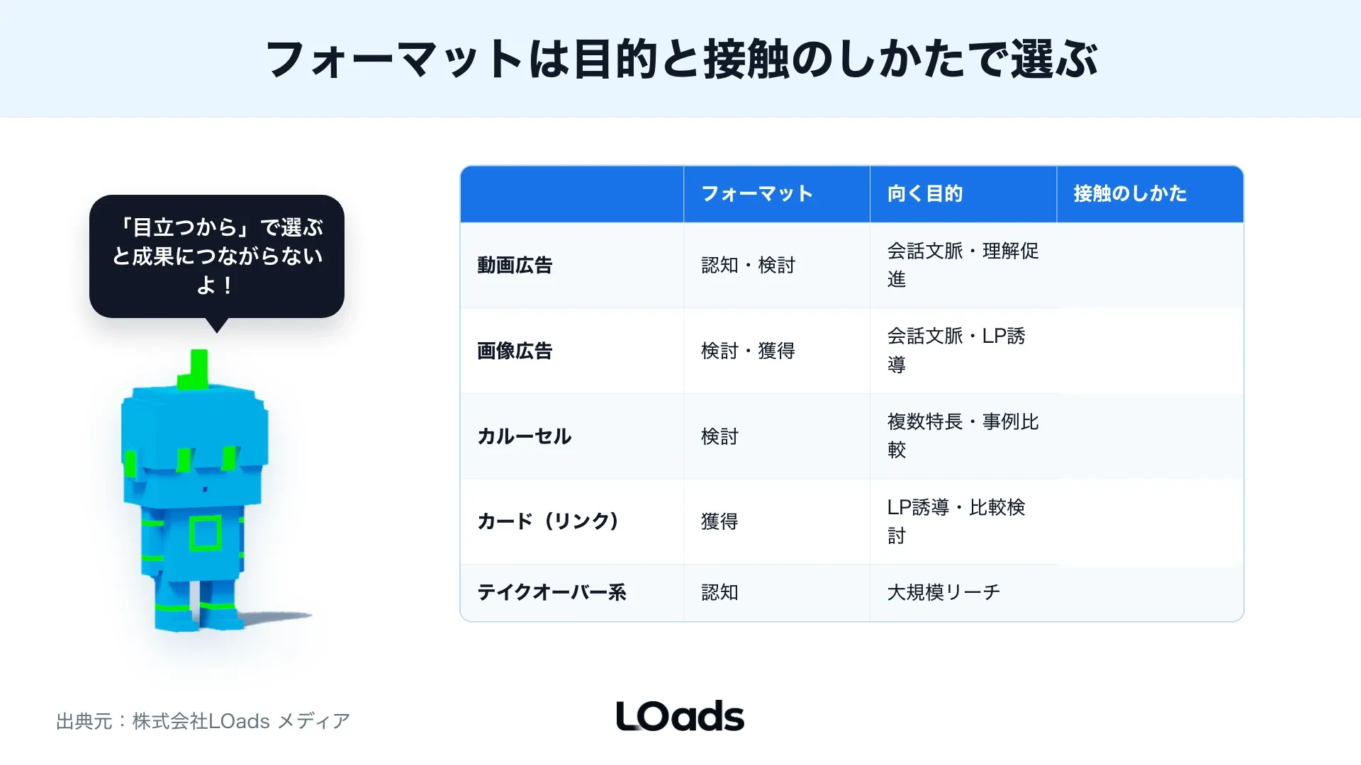 X広告の種類を決める前に目的・予算・LP・CV計測を確認する相談準備ワークシート