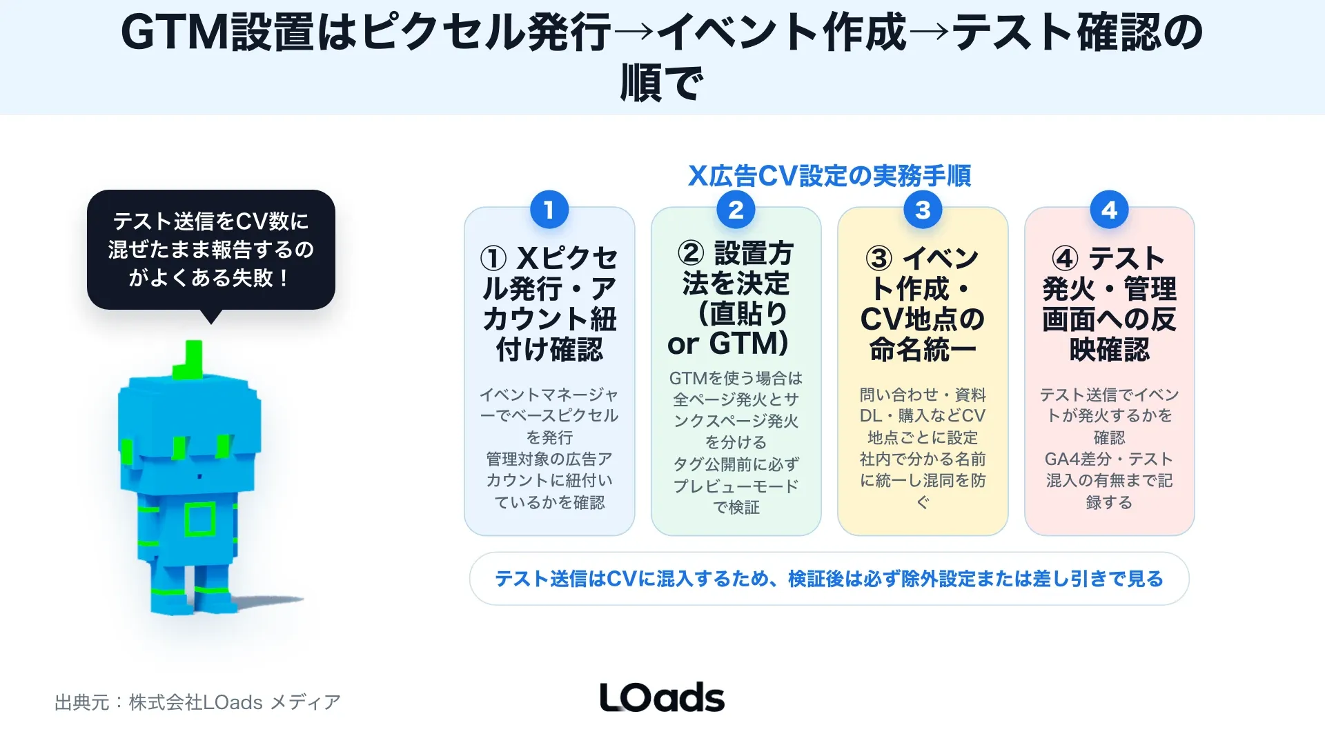 X広告のCVが計測されない原因をGTM発火、同意バナー、サンクスページ、広告管理画面、GA4差分で確認するステータス表