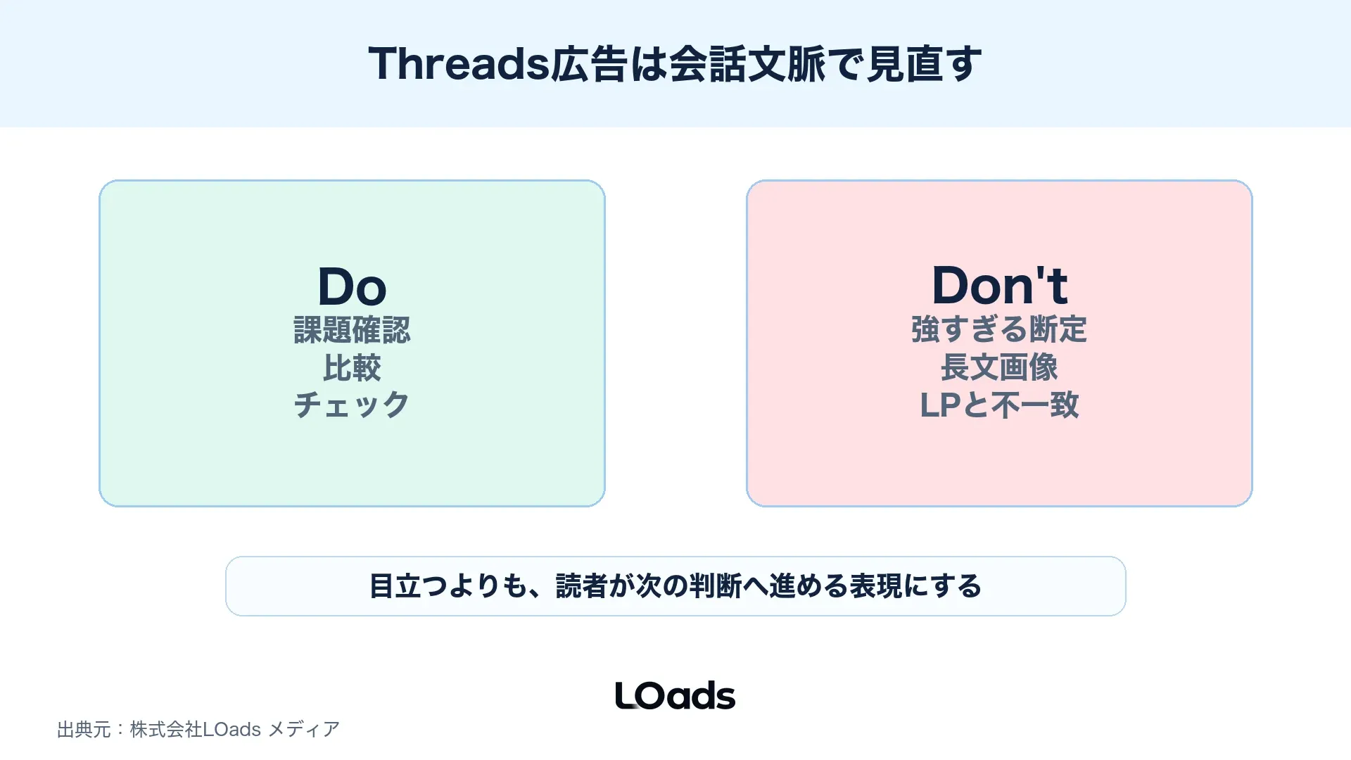 Threads広告で自然な会話文脈と広告臭の強い表現を比較する図