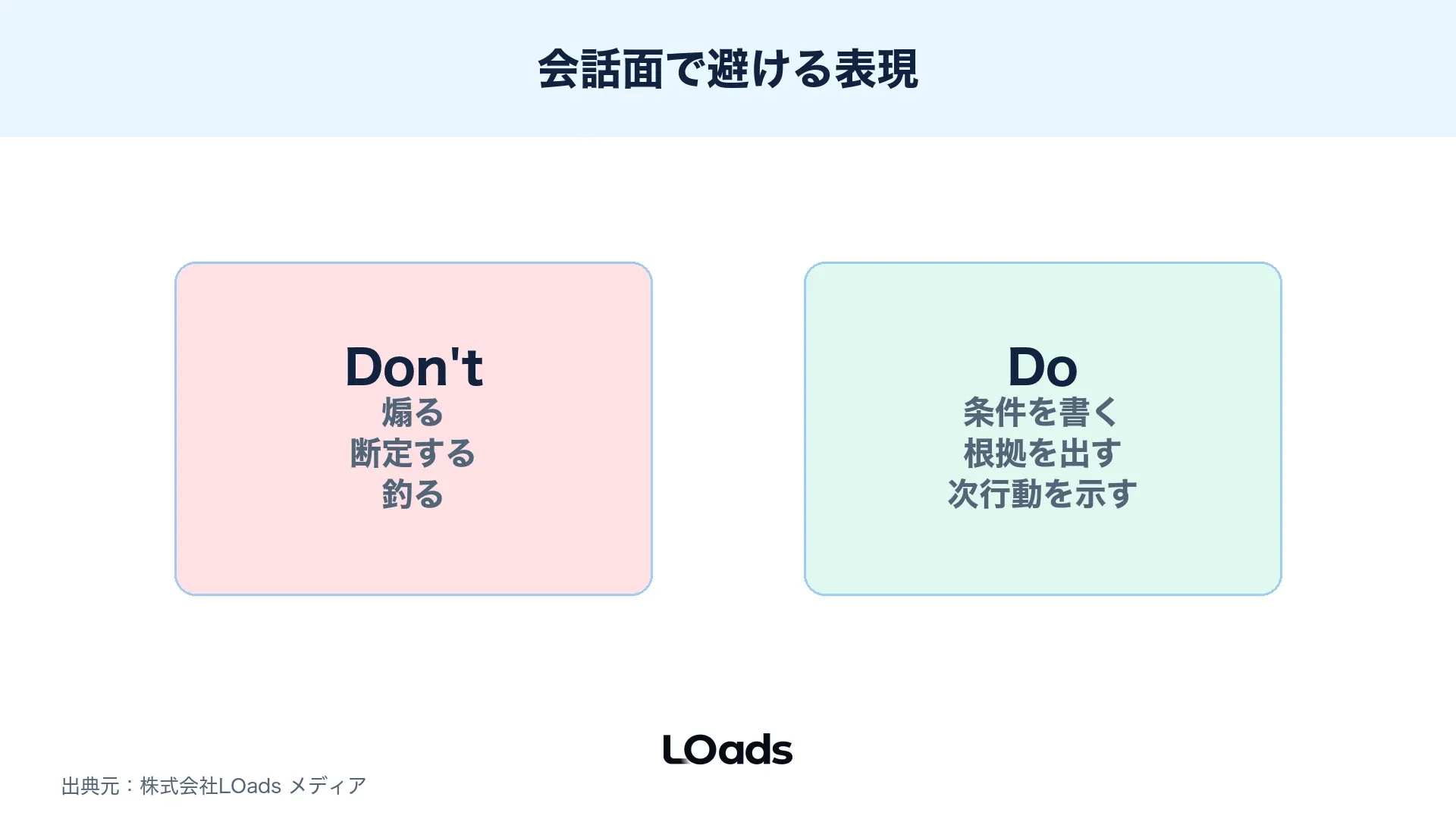 Threads広告の表現で避けるべき訴求と使いやすい訴求を比較したDo Don't図