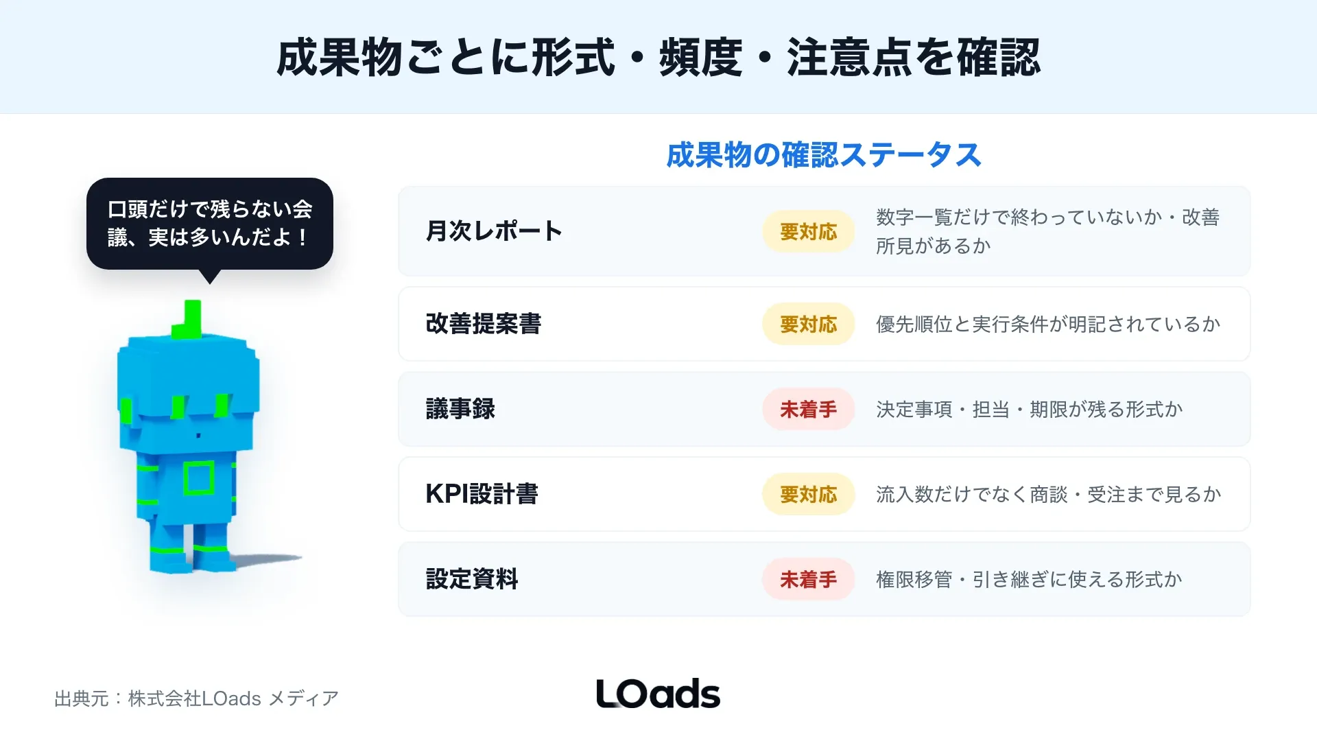 Webコンサルティング契約で解約後のデータ利用可否と権限移管リスクを確認する図