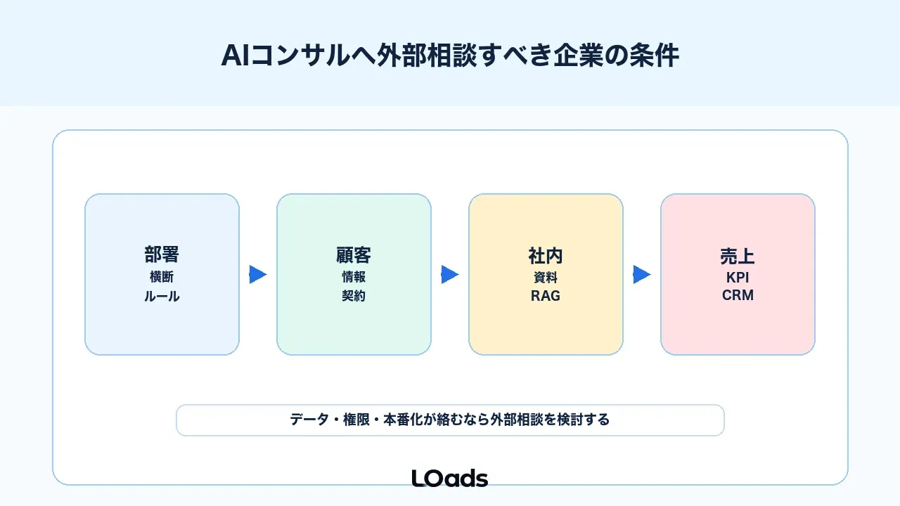 AIコンサルへ外部相談すべき企業の条件