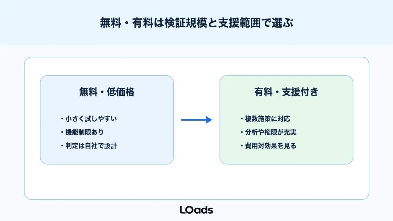無料ツールと有料ツールは検証規模と運用体制で選ぶ