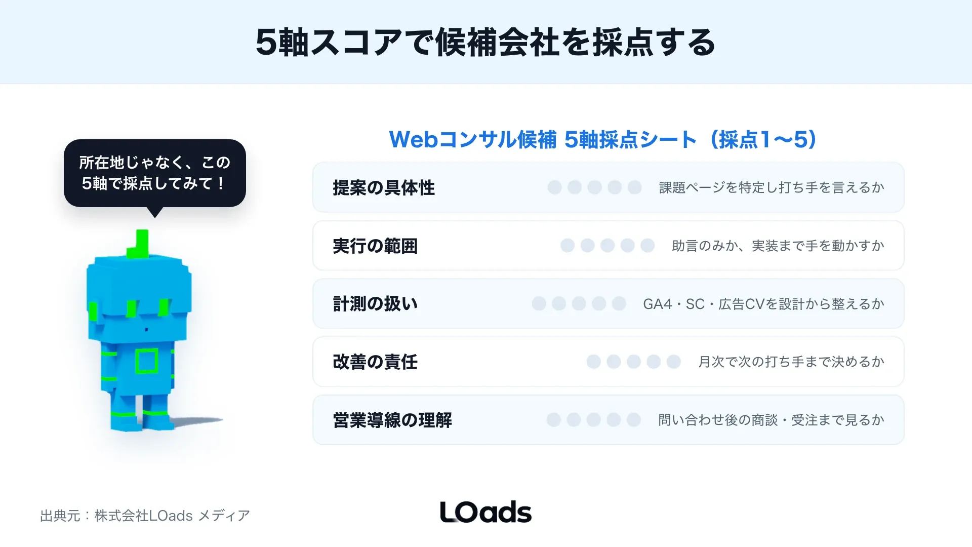 福岡のWebコンサル候補を課題特定、提案具体性、実行範囲、データ連携、営業導線で採点するシート