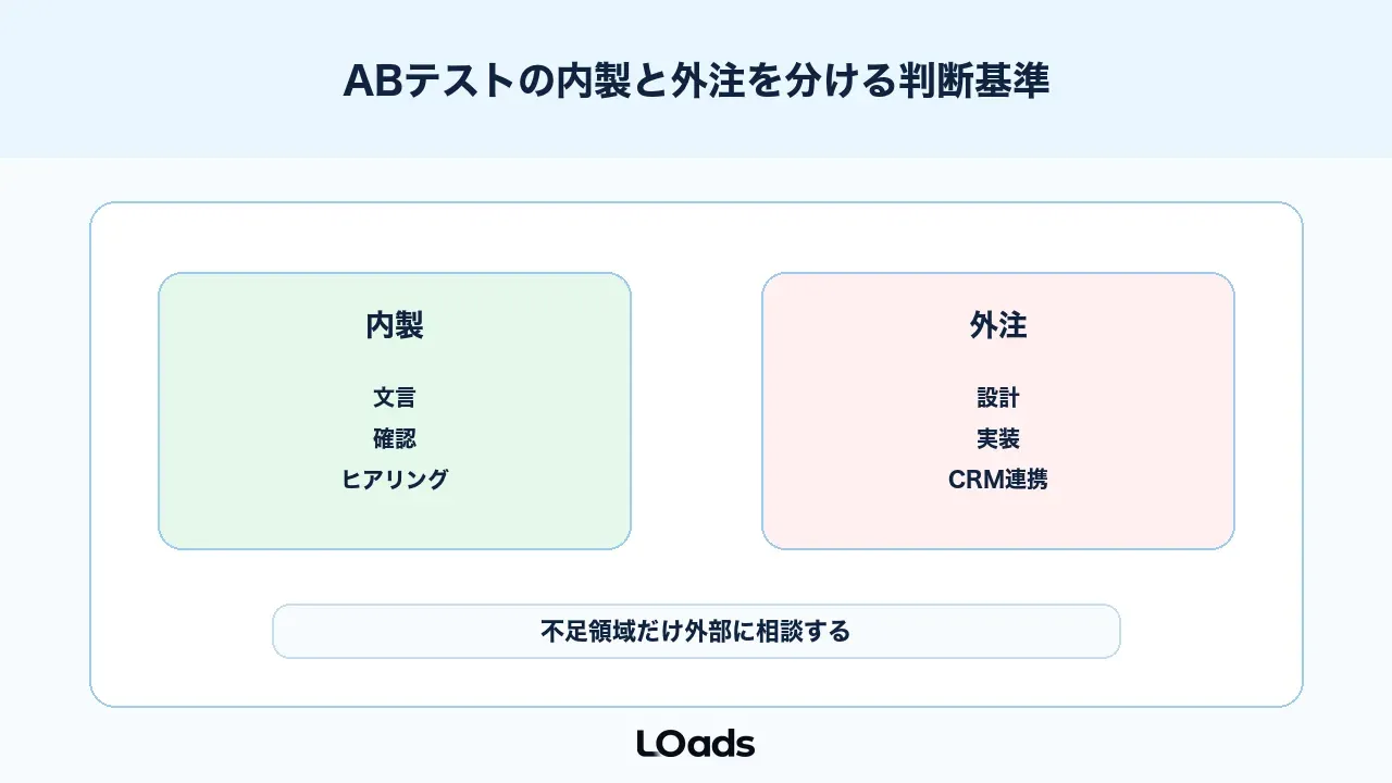 ABテストの内製と外注を分ける判断基準