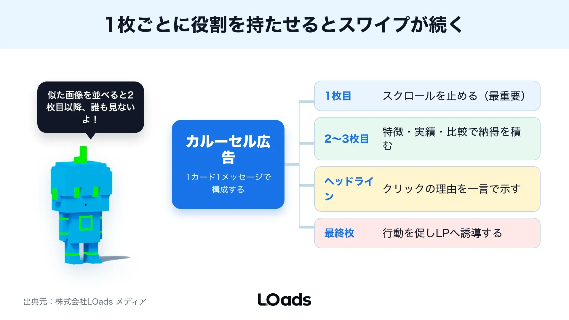 X広告カルーセルを内製で続けるか、制作・計測・LP改善の支援範囲を相談するかを分ける図