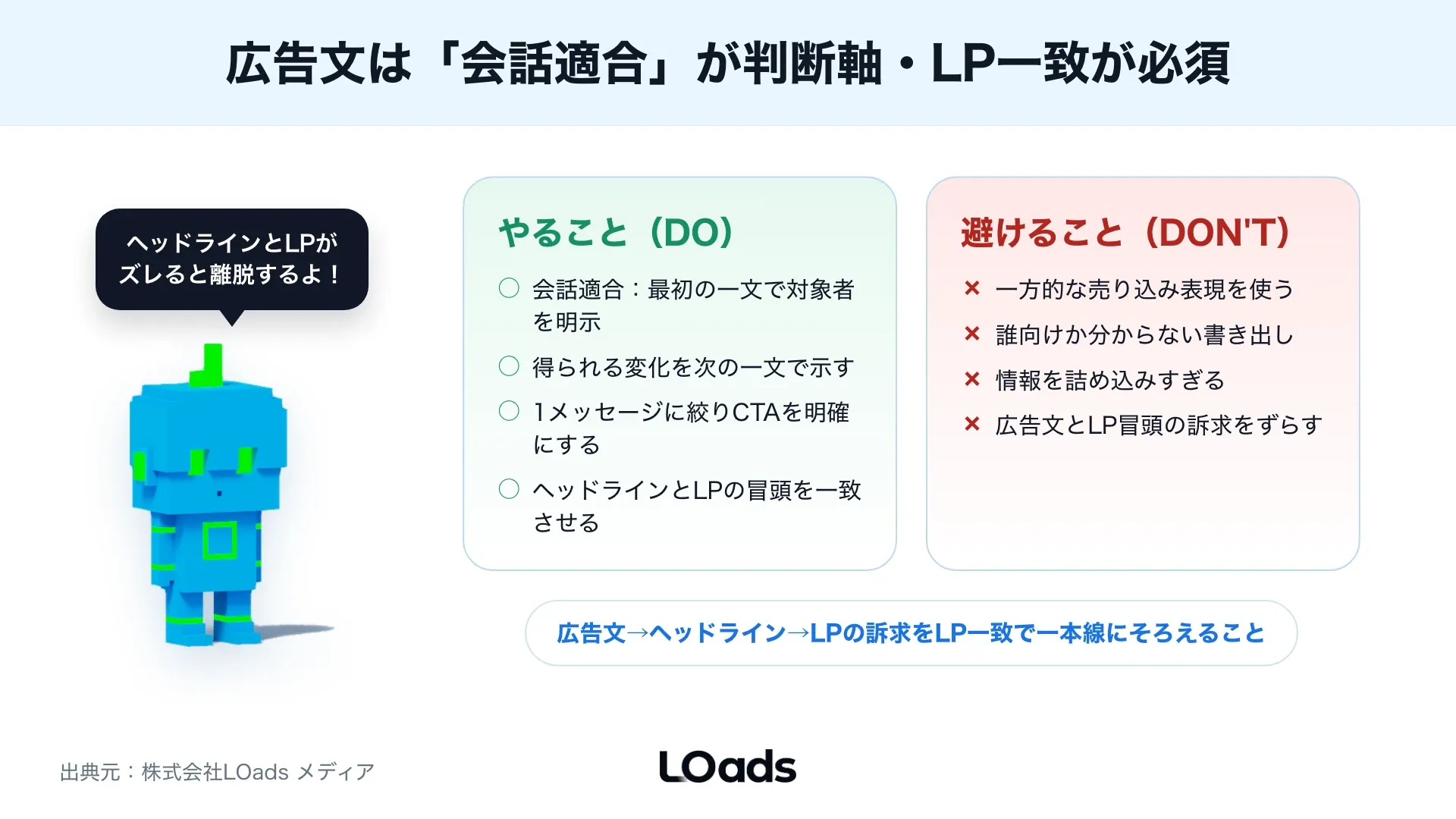 X広告クリエイティブからLP、フォーム、問い合わせまでの摩擦を診断する導線マップ
